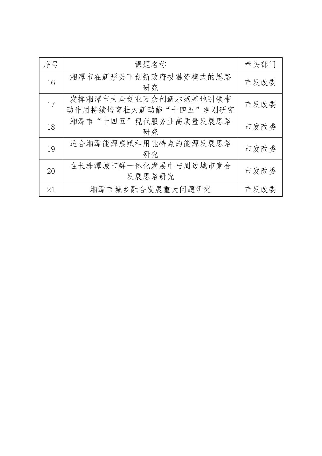 湘潭市委托研究的“十四五”规划前期重大课题.docx