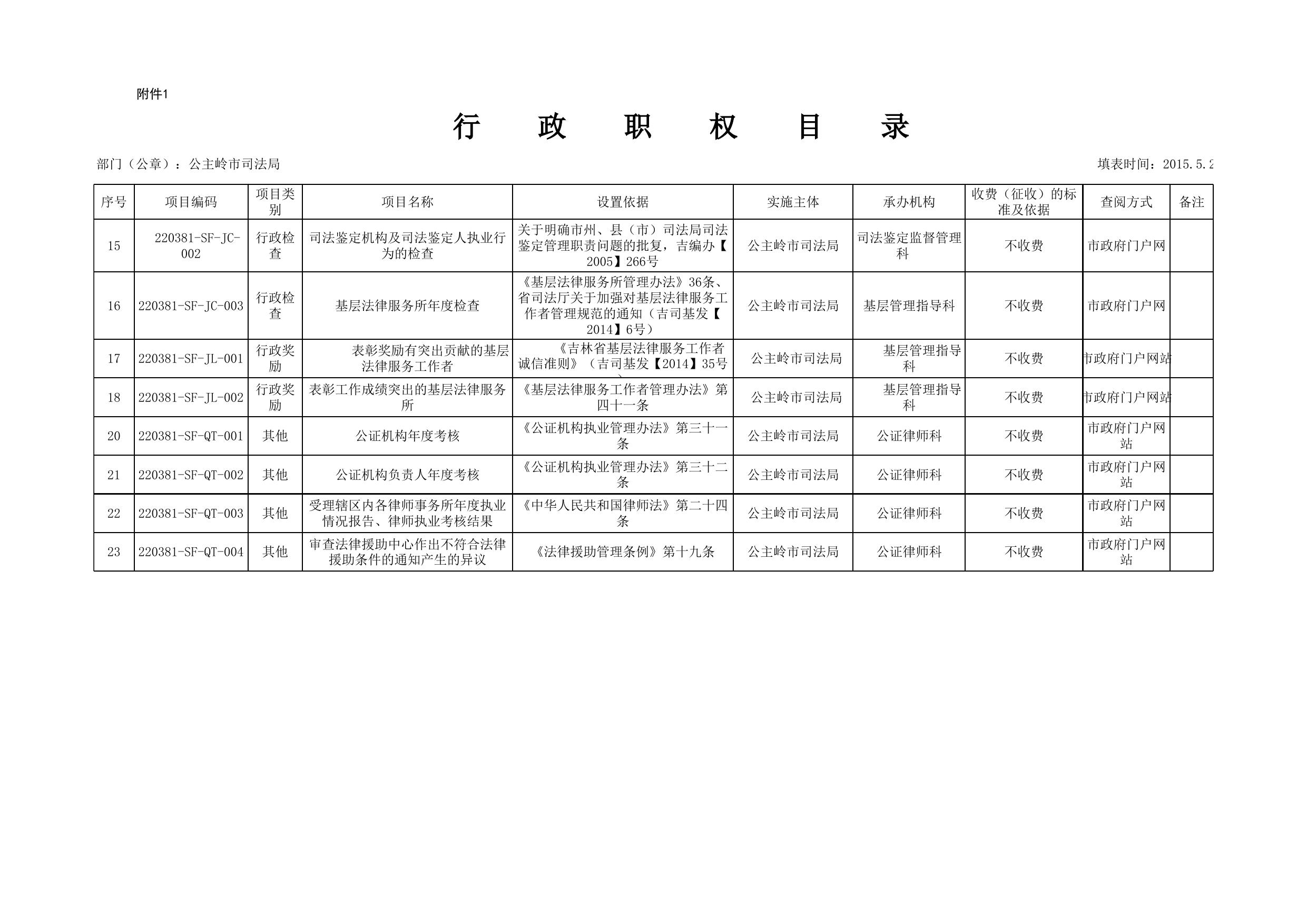 行政职权目录.xls