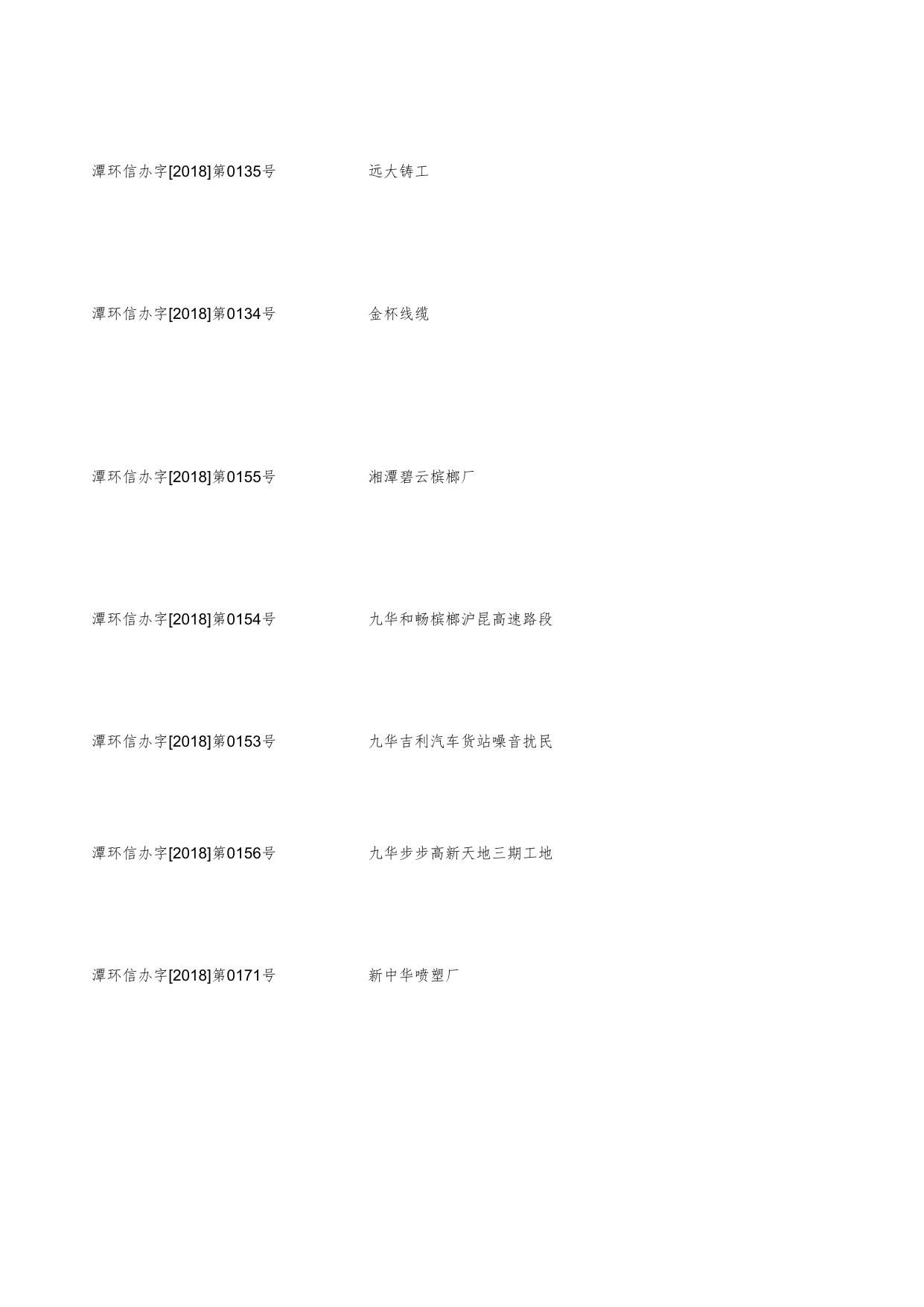 2018年1-10月12369受理的群众举报案件和查处情况.xls