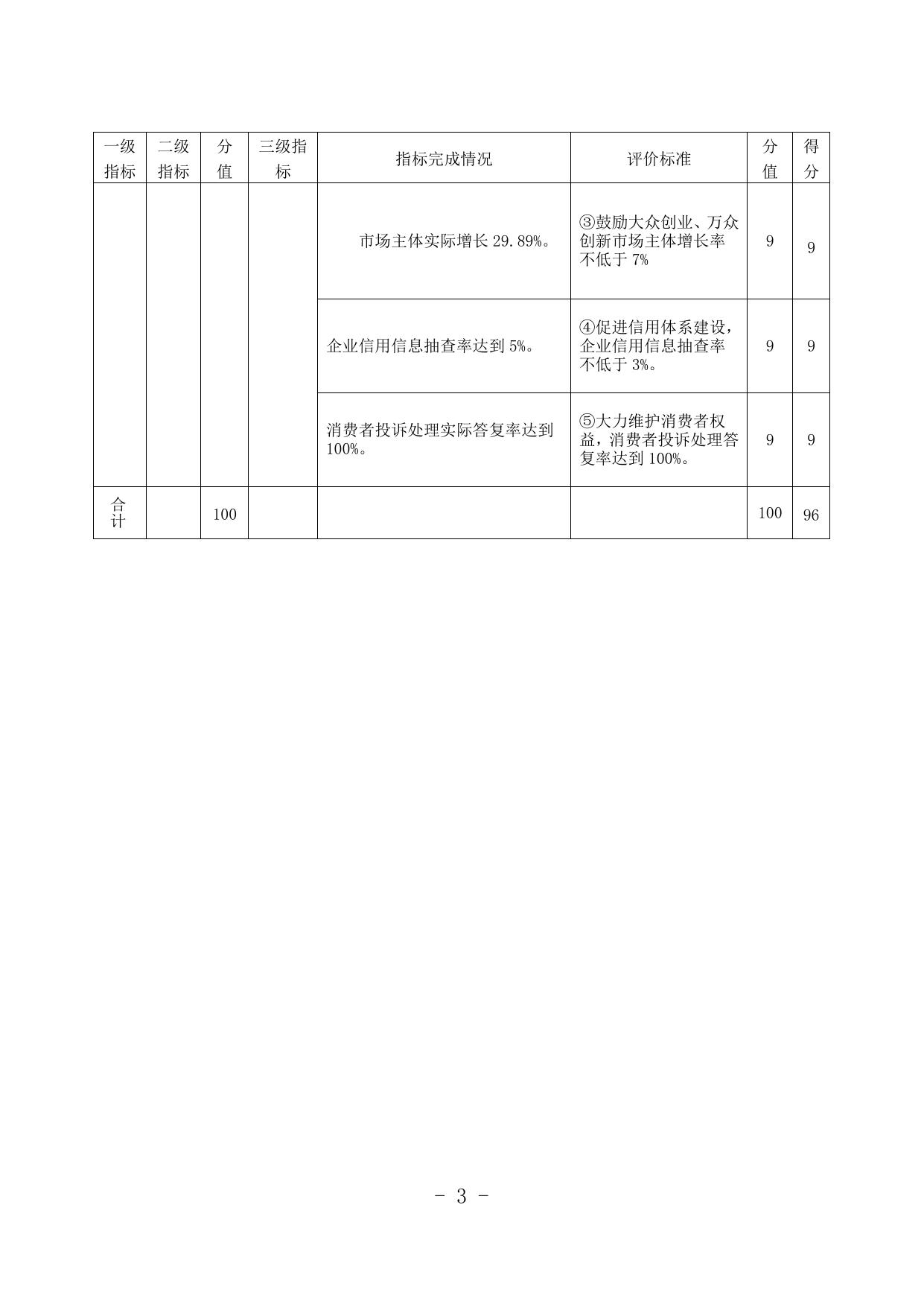 湘潭市市场监督管理局昭山分局2020年度部门整体支出指标完成情况表.doc
