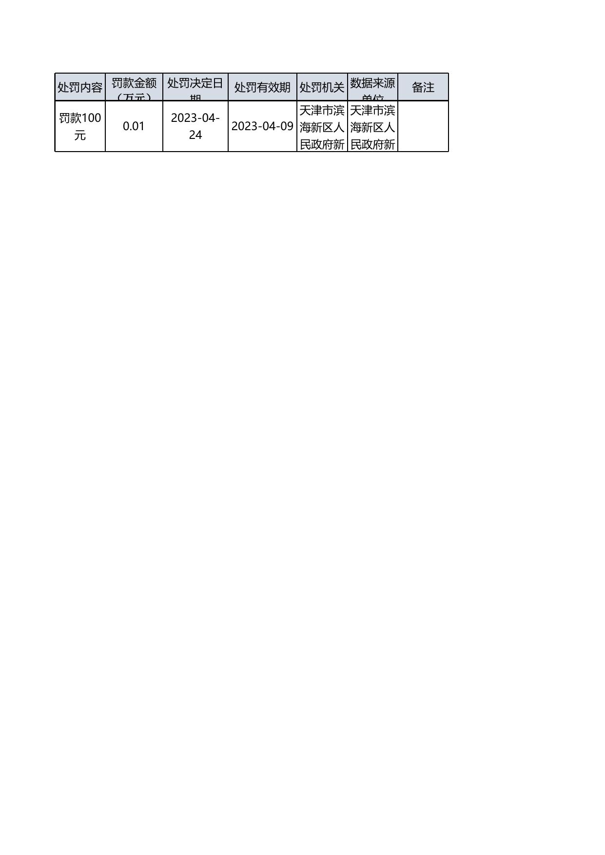 2023年4月新河街道行政处罚公示.xlsx