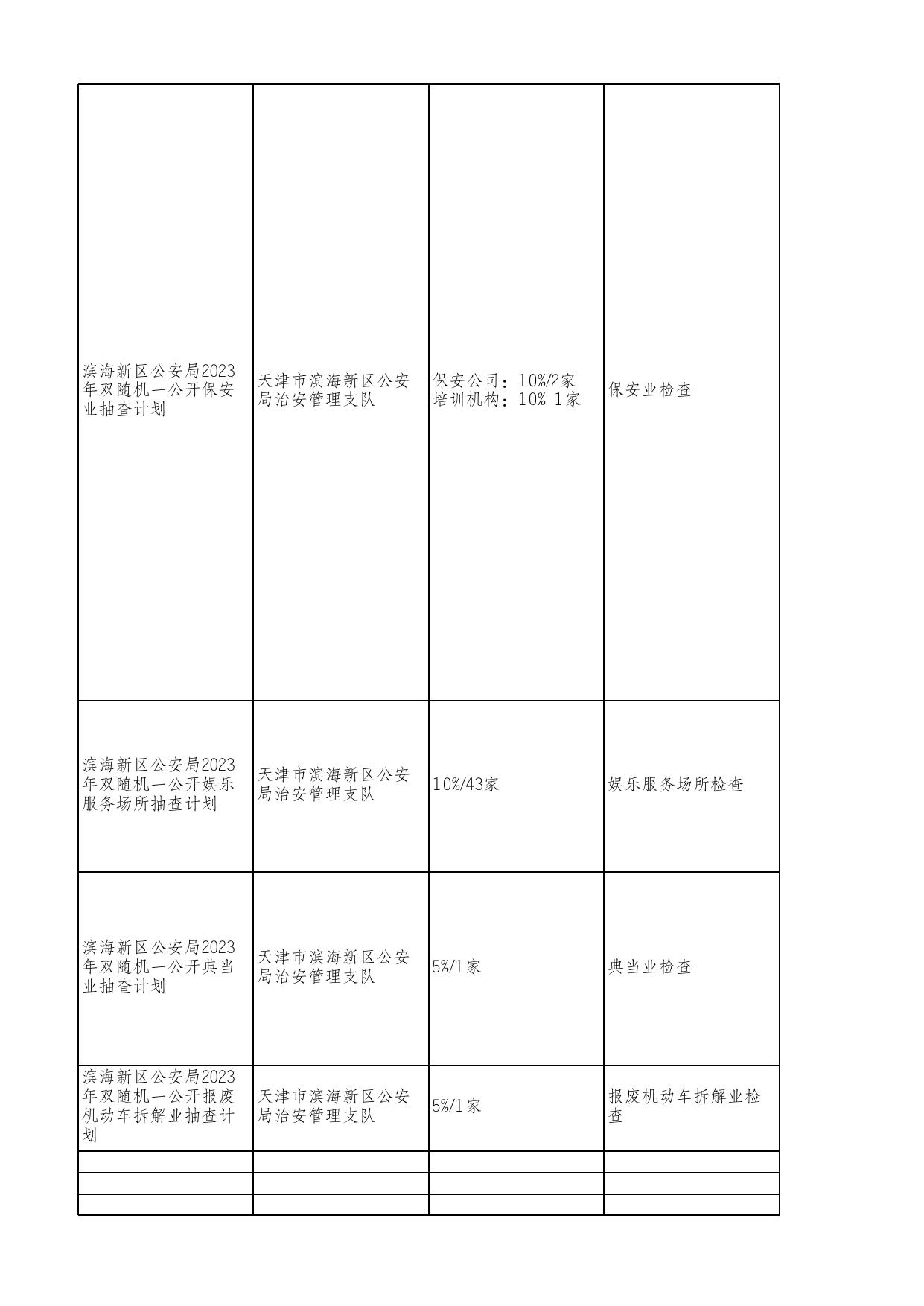 滨海新区公安局2023年度“双随机、一公开”抽查工作计划.xls