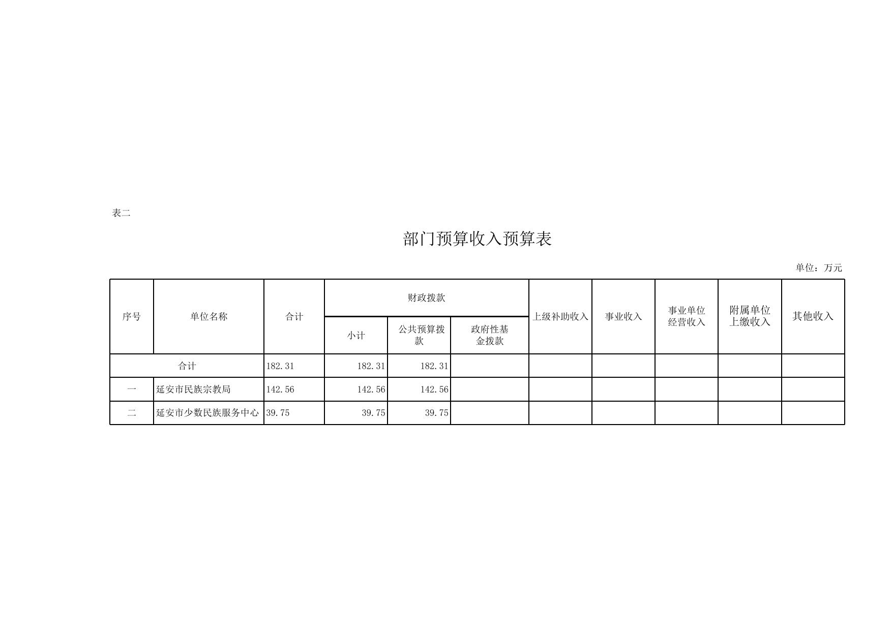 延安市民族宗教事务局2017年部门预算说明--市民族宗教事务局.xls