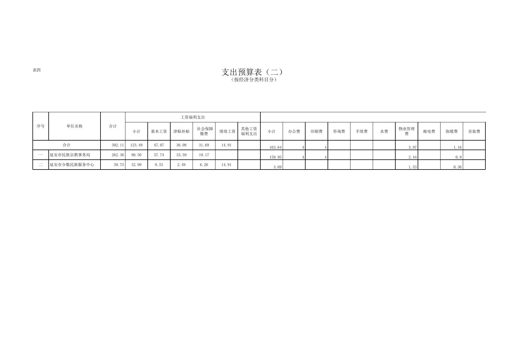 延安市民族宗教事务局2017年部门预算说明--市民族宗教事务局.xls