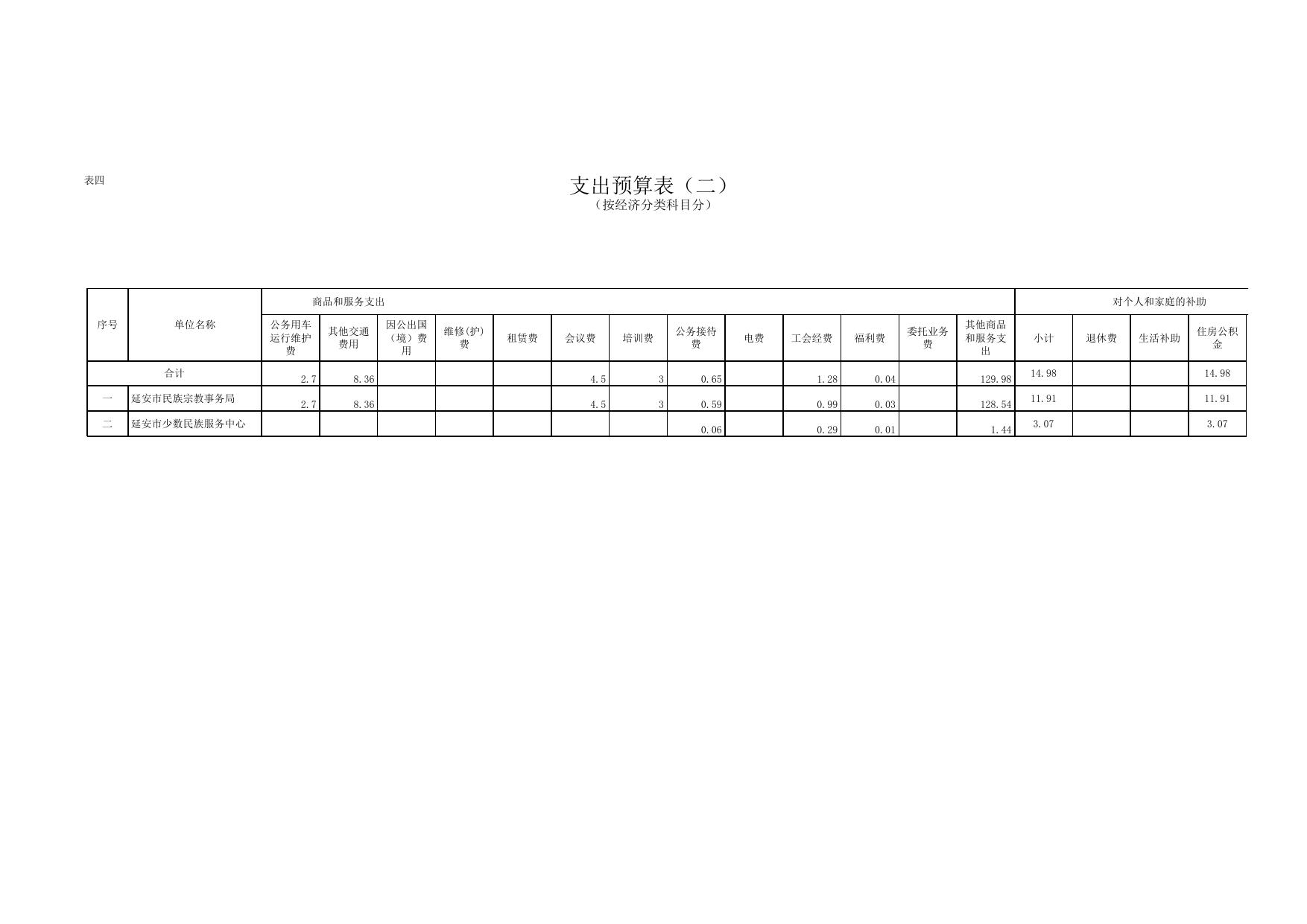 延安市民族宗教事务局2017年部门预算说明--市民族宗教事务局.xls