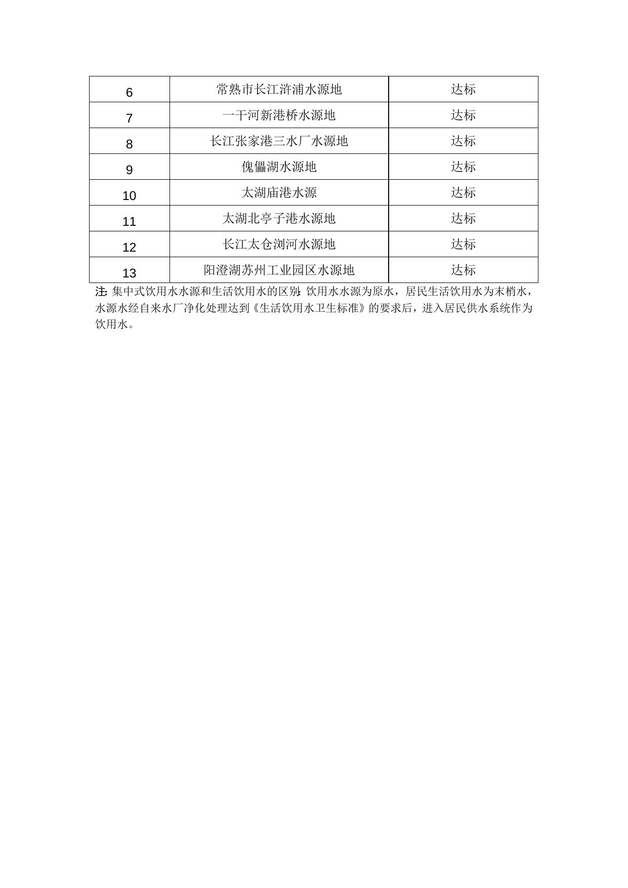 苏州市集中式生活饮用水水源水质状况报告（2021年7月）.docx