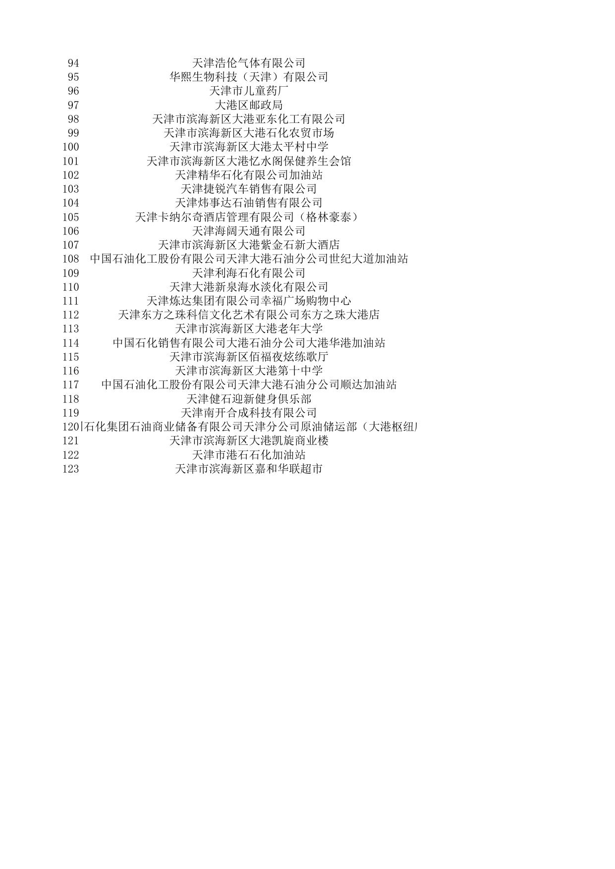 滨海新区消防救援支队2022年11月“双随机 、一公开”监督抽查任务结果.xls