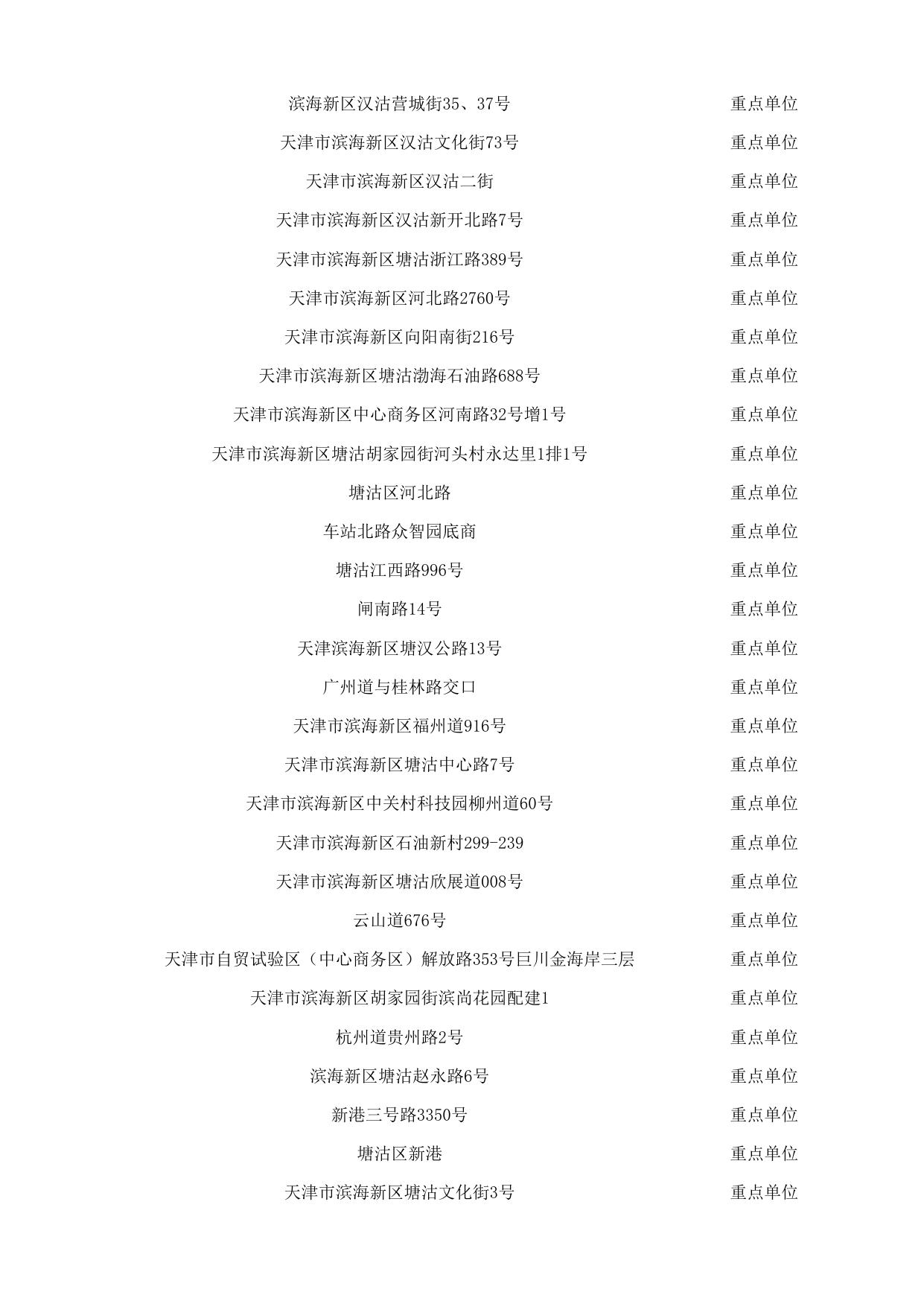 滨海新区消防救援支队2022年11月“双随机 、一公开”监督抽查任务结果.xls