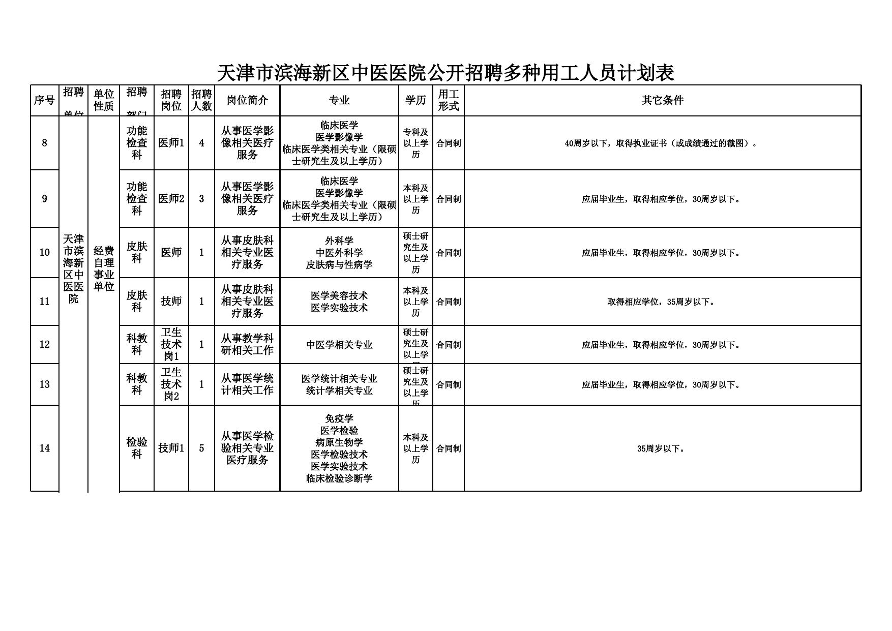 天津市滨海新区中医医院公开招聘多种用工人员计划表.xlsx