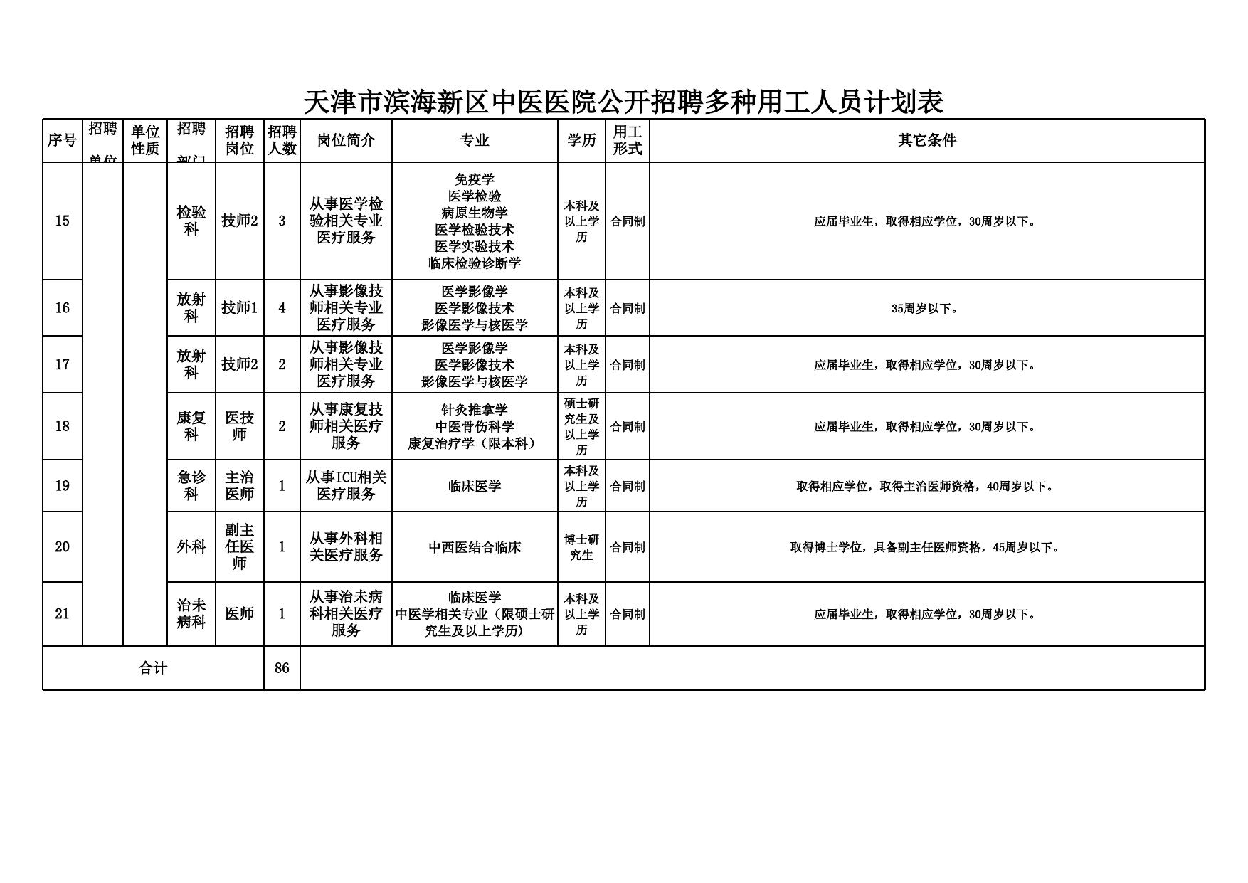 天津市滨海新区中医医院公开招聘多种用工人员计划表.xlsx
