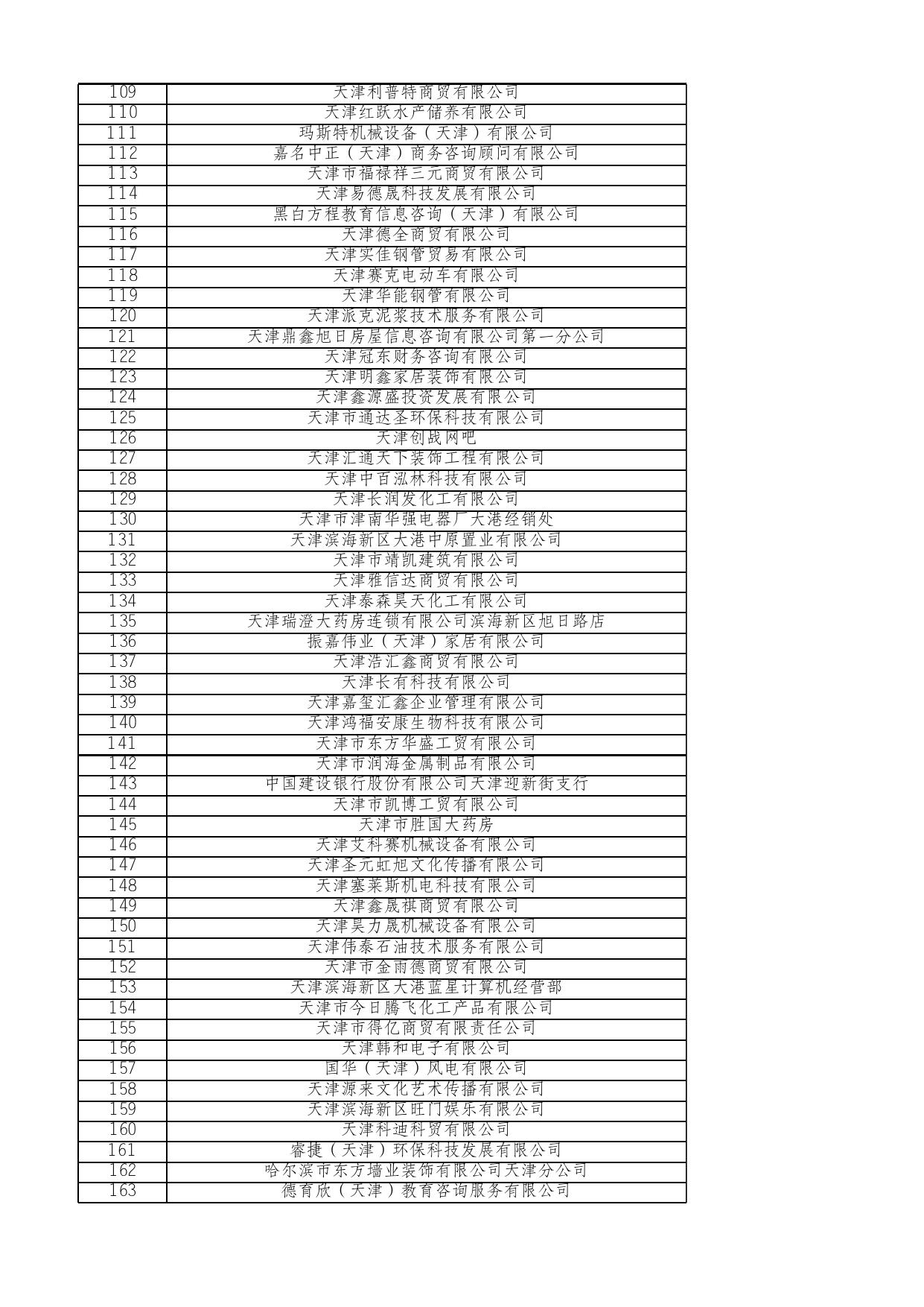“双随机一公开”检查市场主体名单_1055309.xlsx