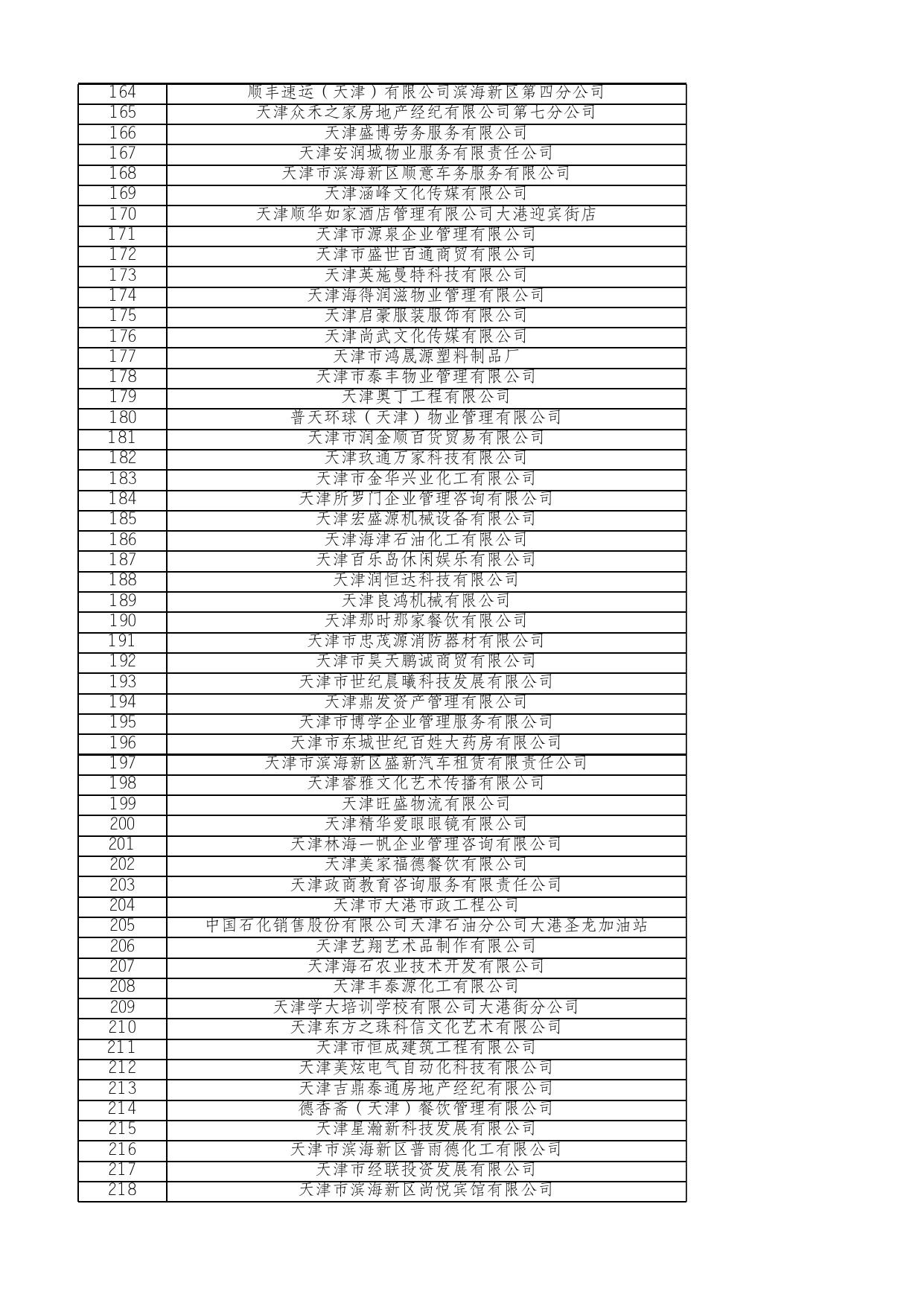“双随机一公开”检查市场主体名单_1055309.xlsx