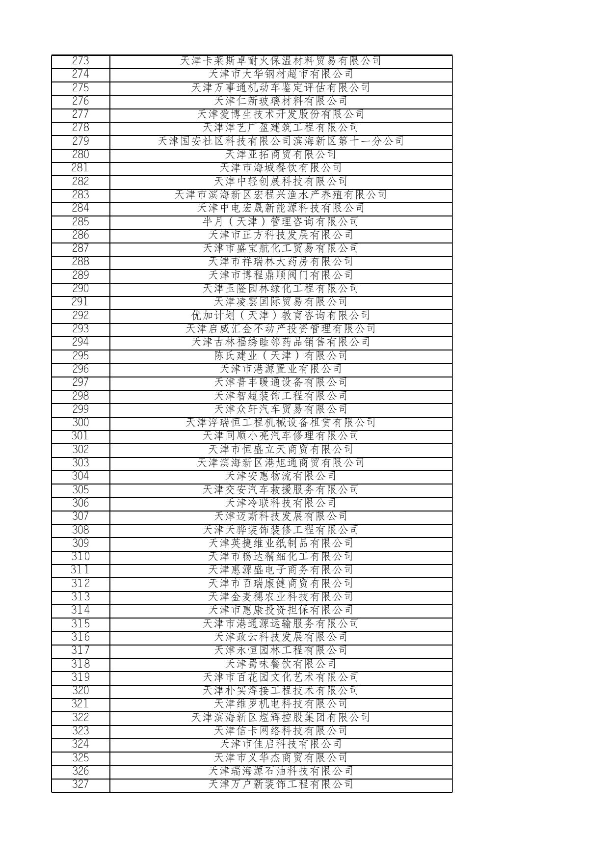 “双随机一公开”检查市场主体名单_1055309.xlsx