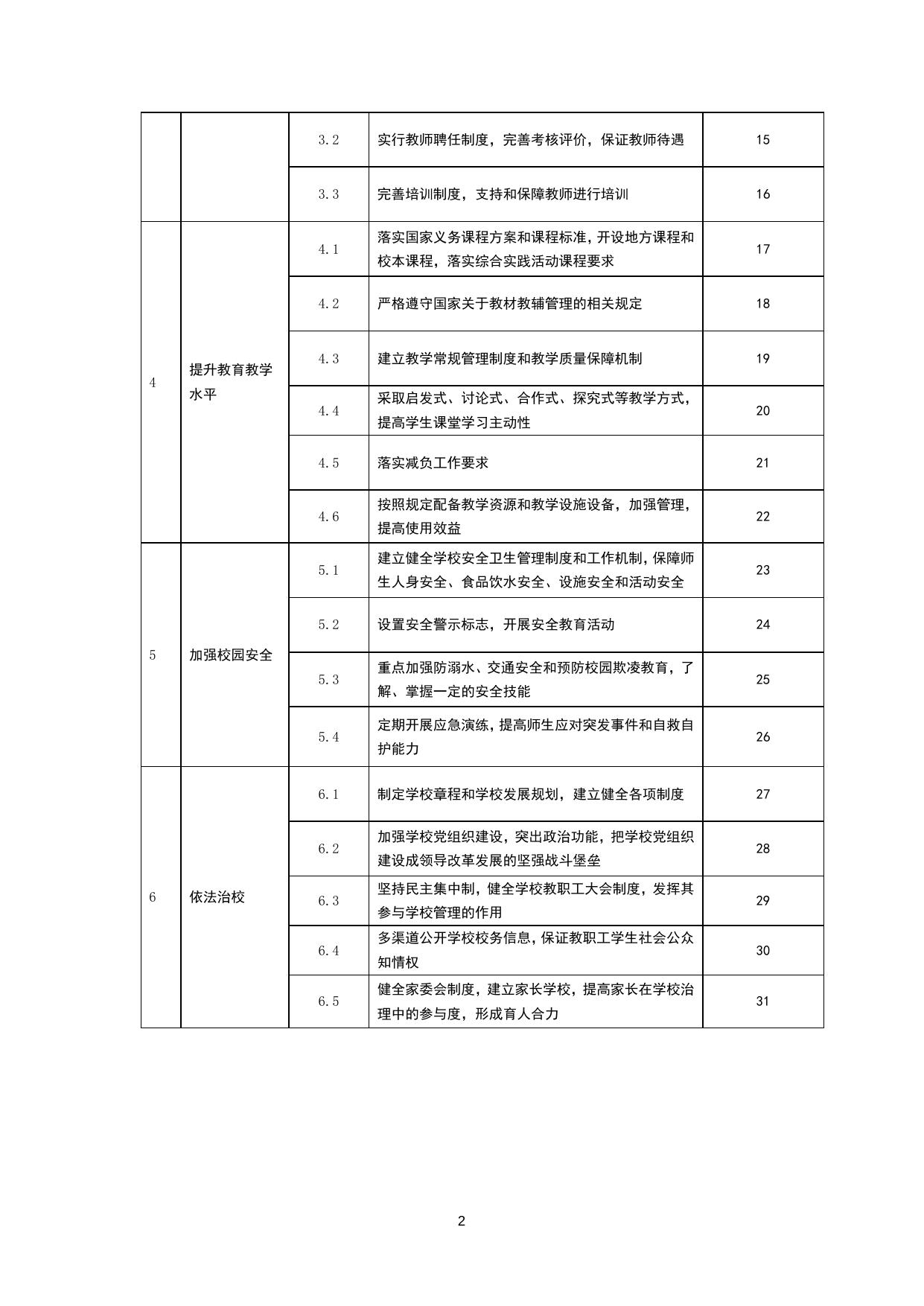 天津市滨海新区汉沽桥沽小学职责事项信息.docx