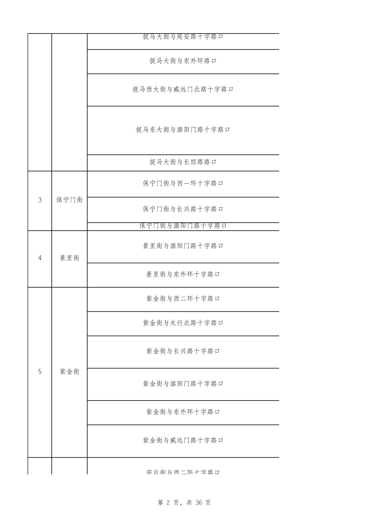 全市电子交通技术监控设备公示表.xlsx