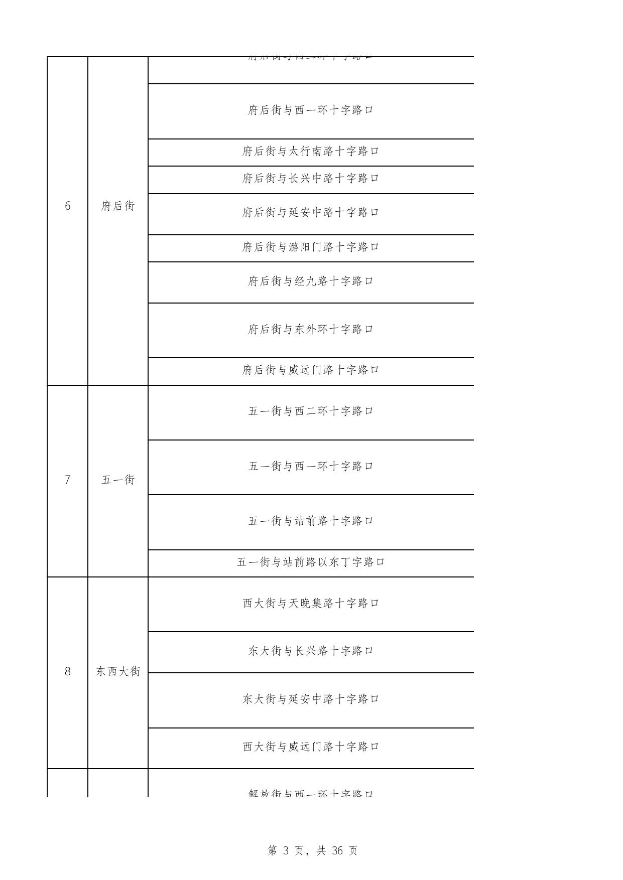 全市电子交通技术监控设备公示表.xlsx