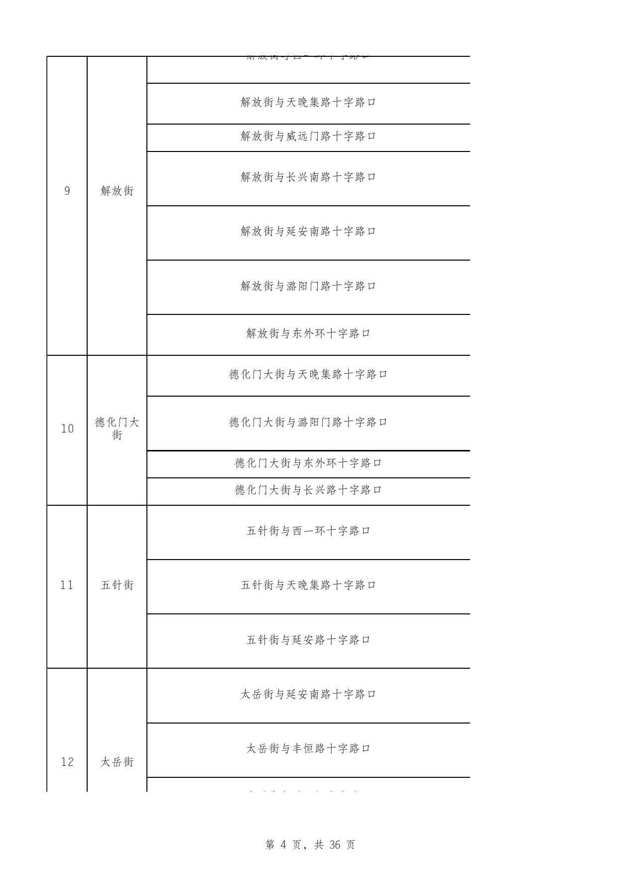 全市电子交通技术监控设备公示表.xlsx