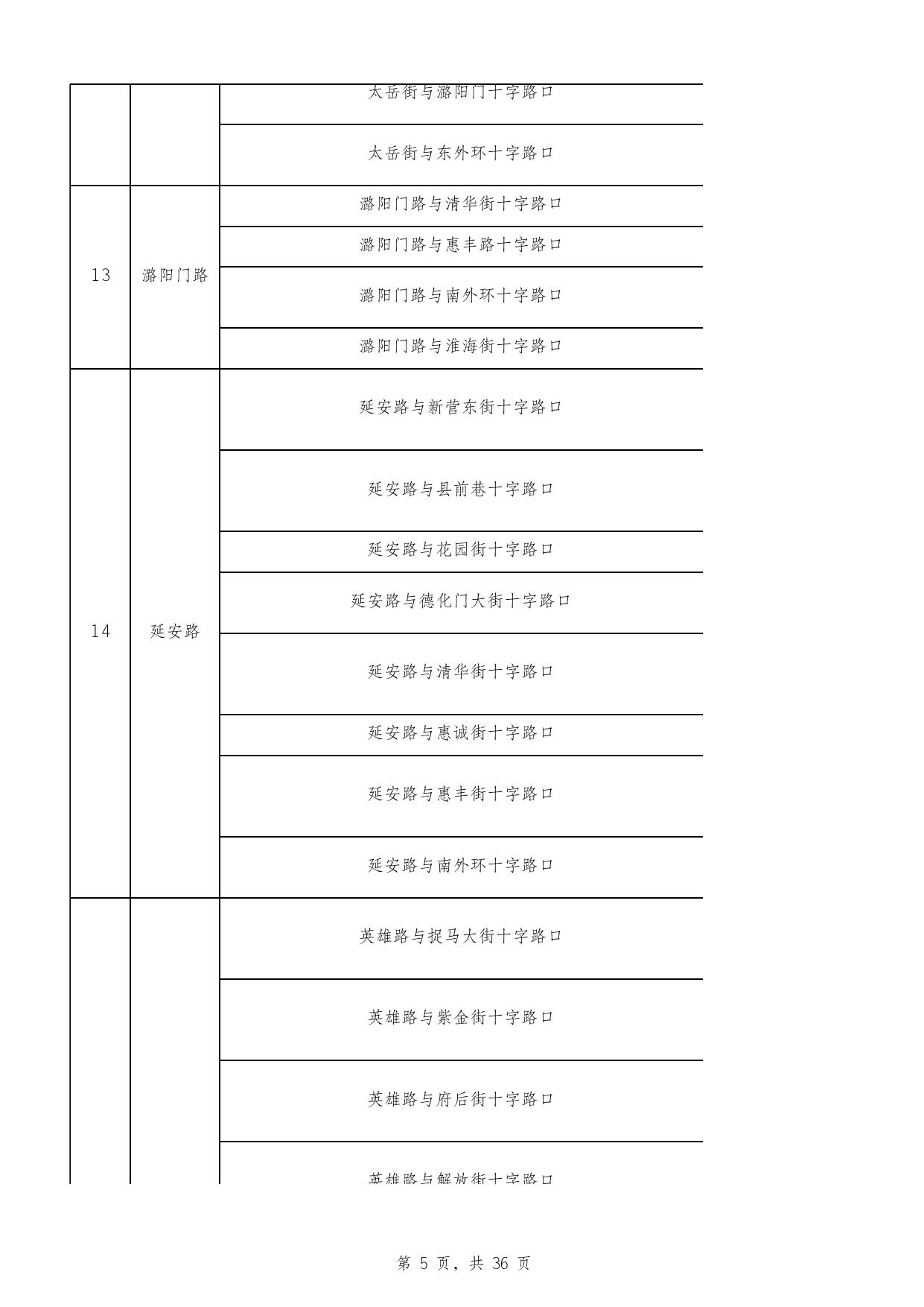 全市电子交通技术监控设备公示表.xlsx