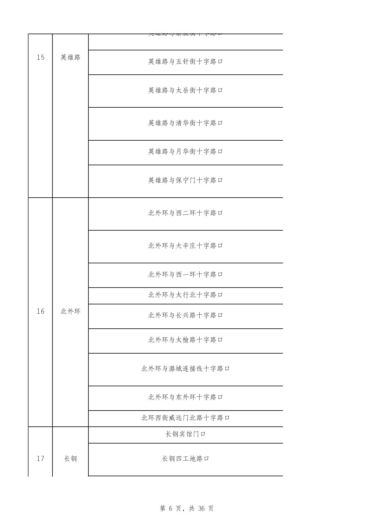 全市电子交通技术监控设备公示表.xlsx