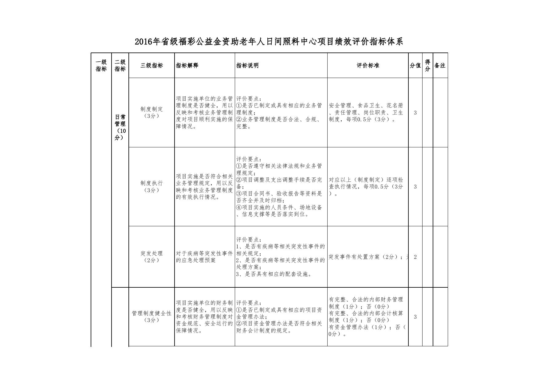 附件1：2016年省级福彩公益金资助老年人日间照料中心项目绩效评价指标体系.xls