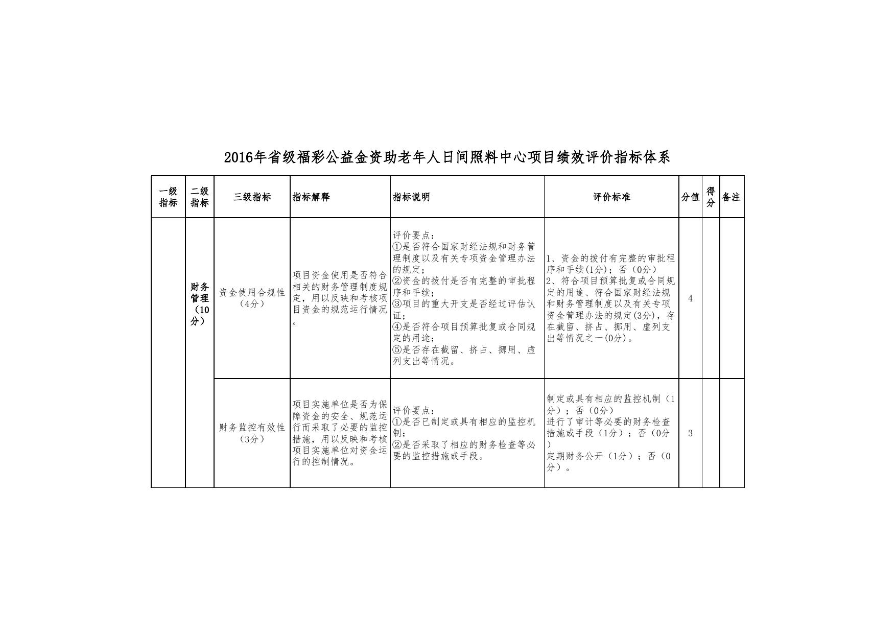 附件1：2016年省级福彩公益金资助老年人日间照料中心项目绩效评价指标体系.xls