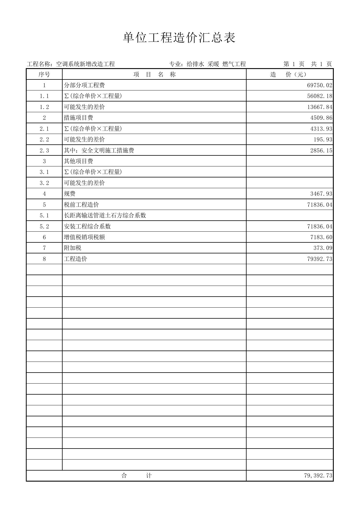 预算审查明细4.pdf