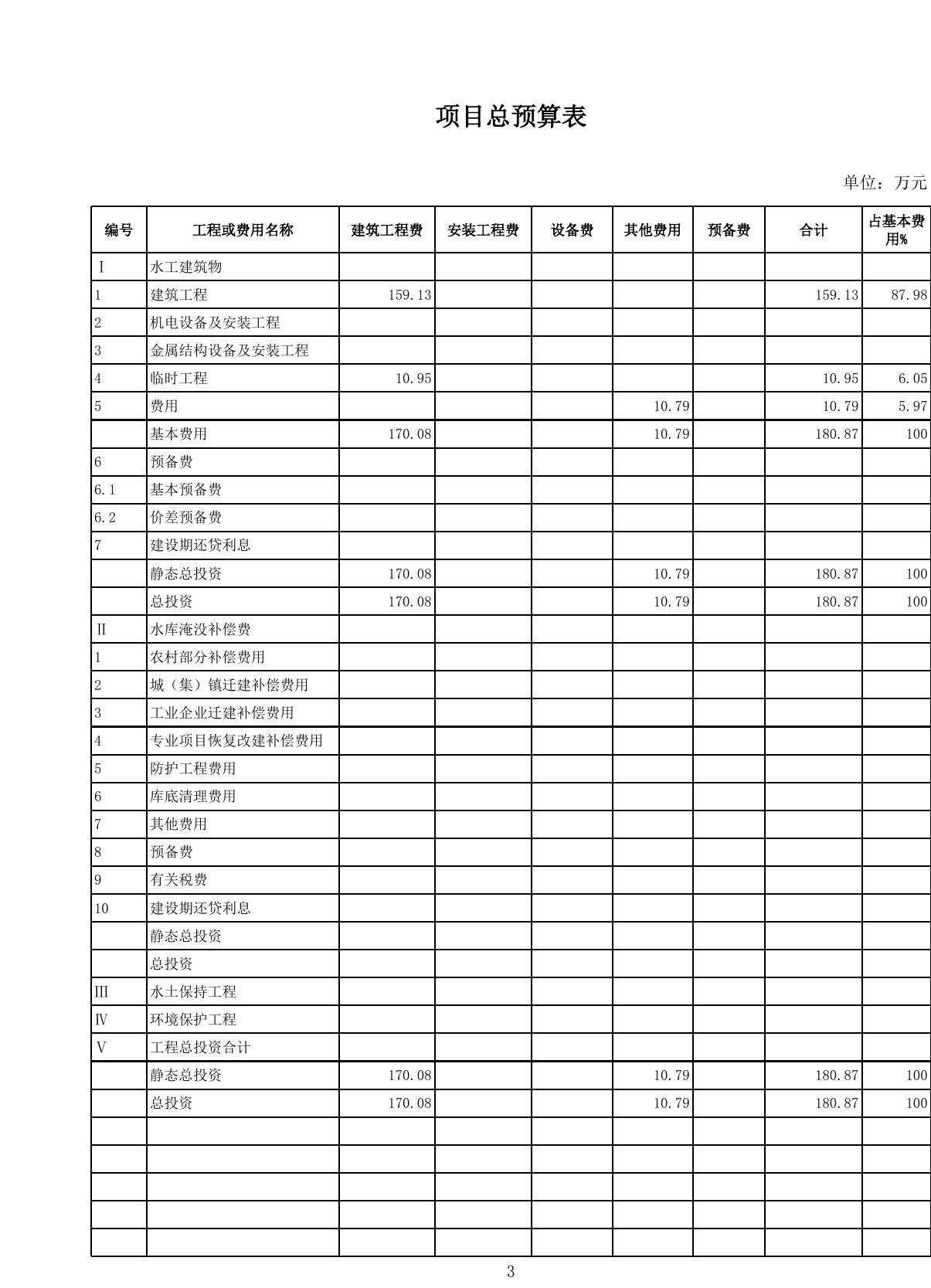 预算审查明细表.pdf