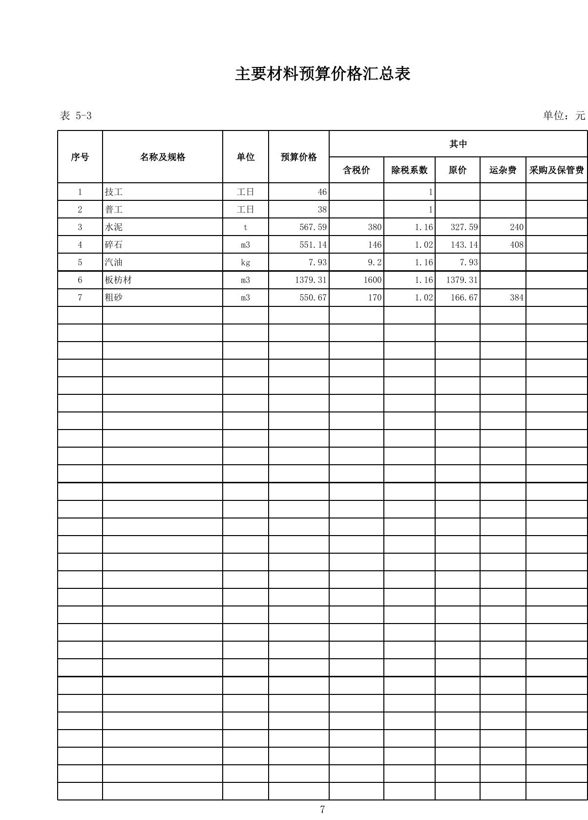 预算审查明细表.pdf