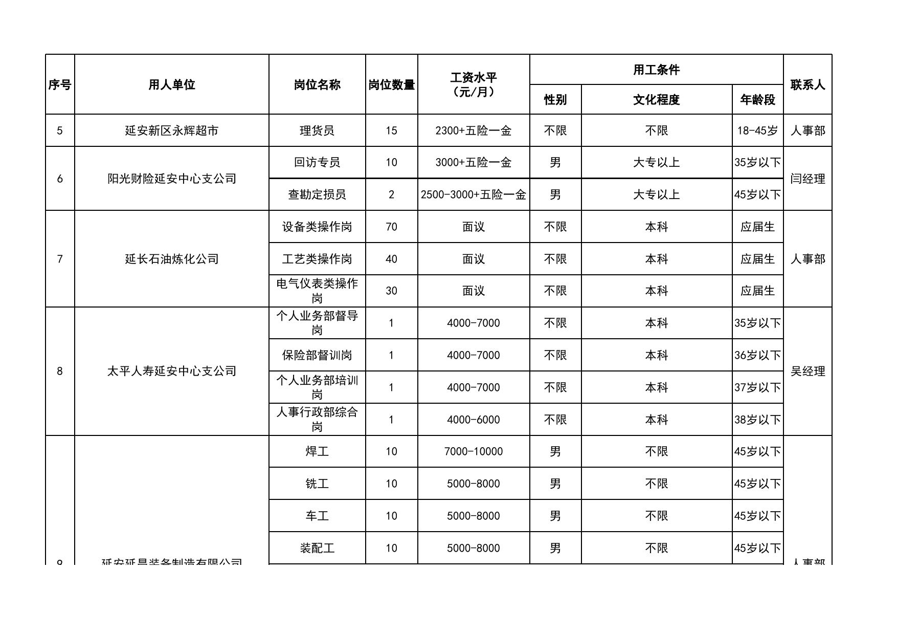 延安市2020春风行动岗位信息汇总表.xlsx