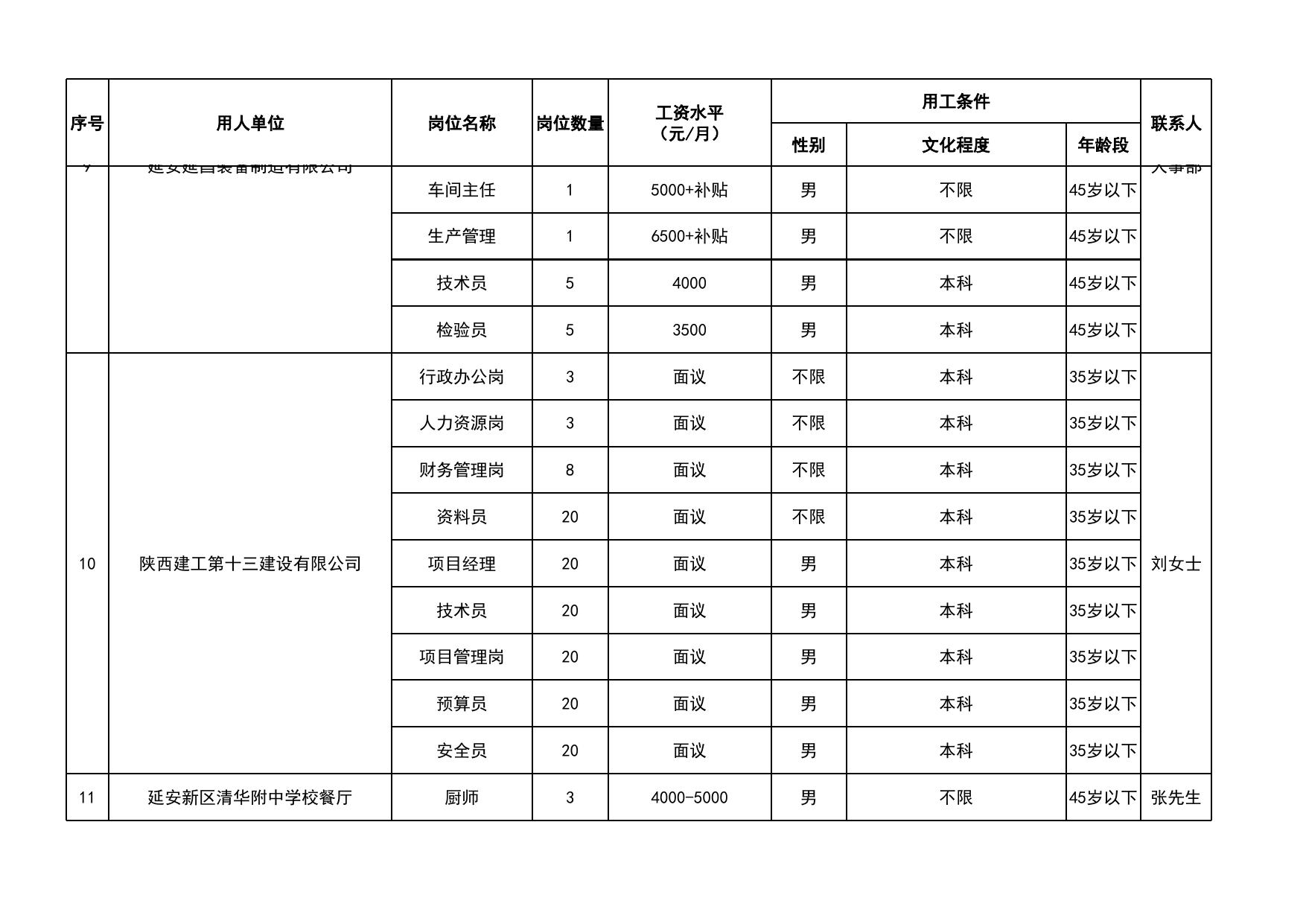 延安市2020春风行动岗位信息汇总表.xlsx