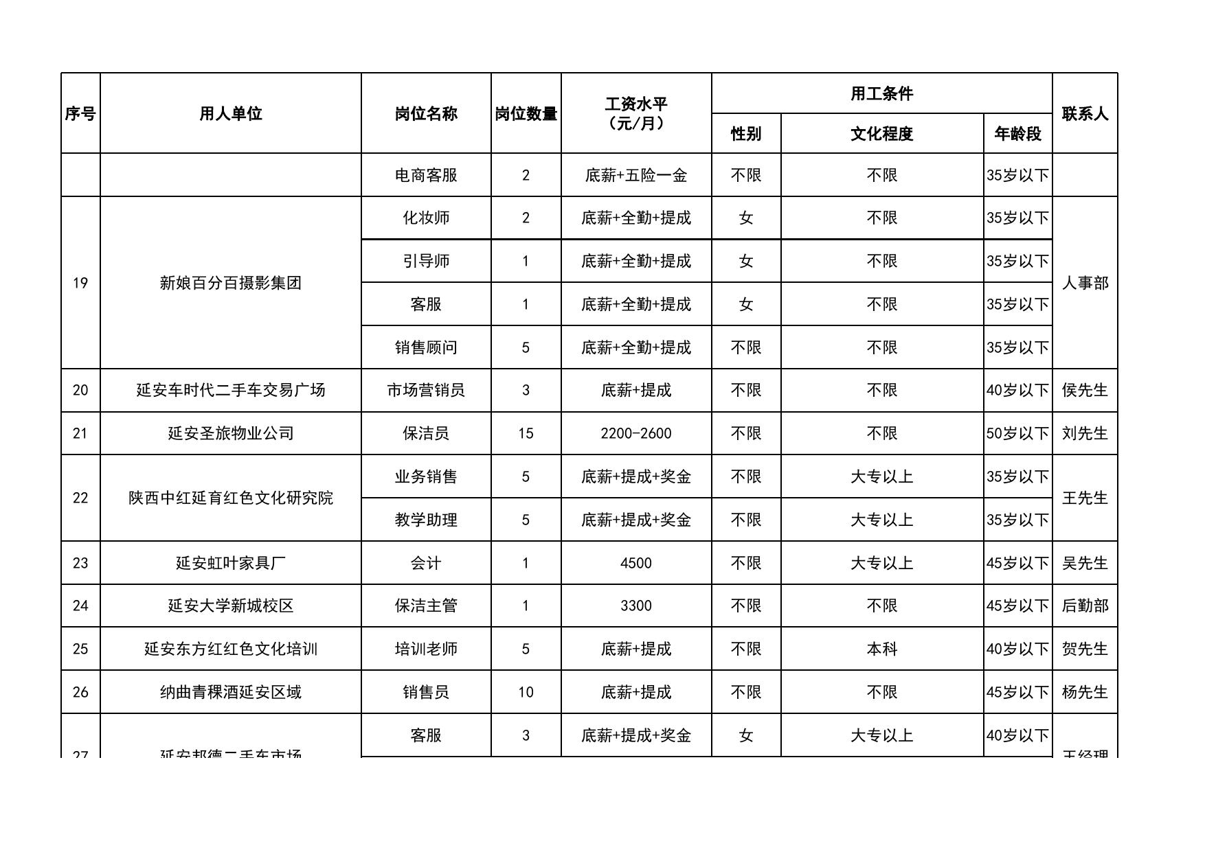 延安市2020春风行动岗位信息汇总表.xlsx
