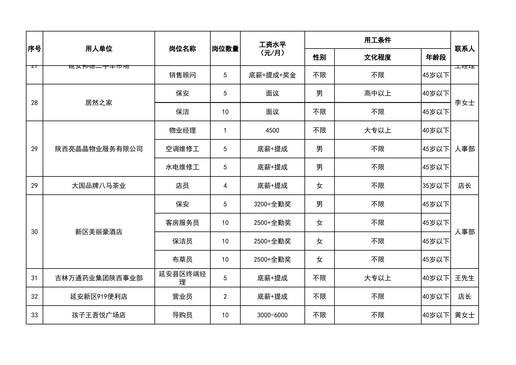 延安市2020春风行动岗位信息汇总表.xlsx