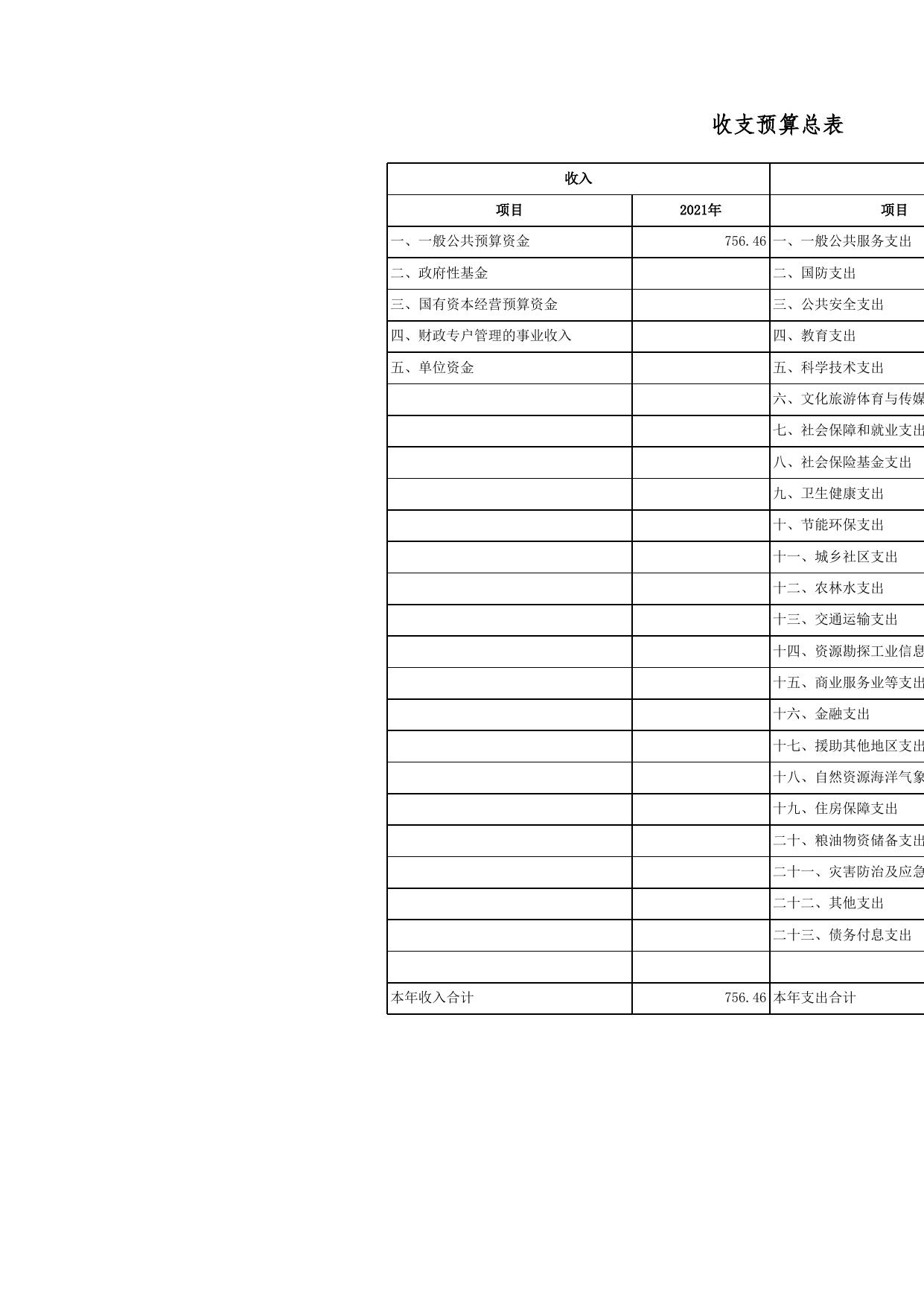 2021年部门预算公开表(岔口乡)_2021-04-26(1).xls