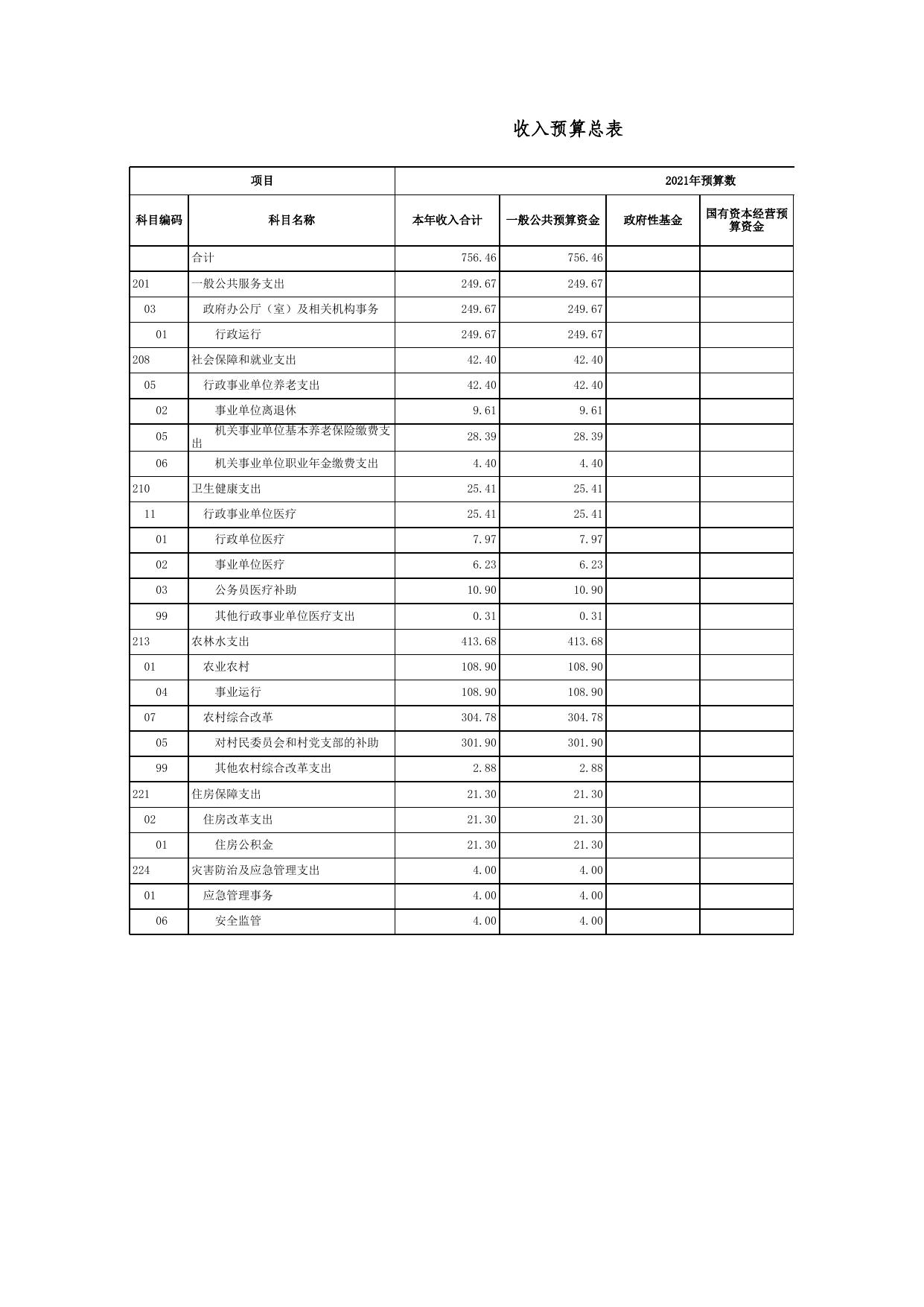 2021年部门预算公开表(岔口乡)_2021-04-26(1).xls