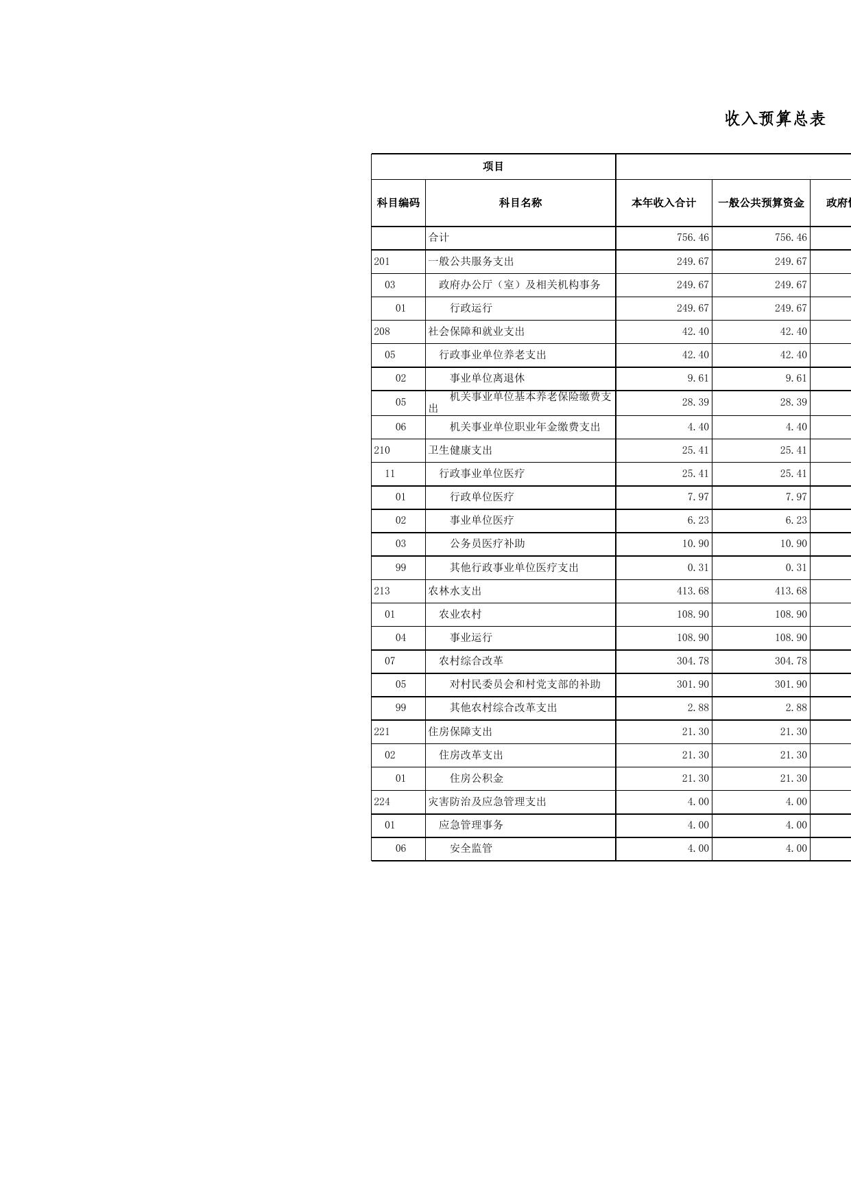 2021年部门预算公开表(岔口乡)_2021-04-26(1).xls