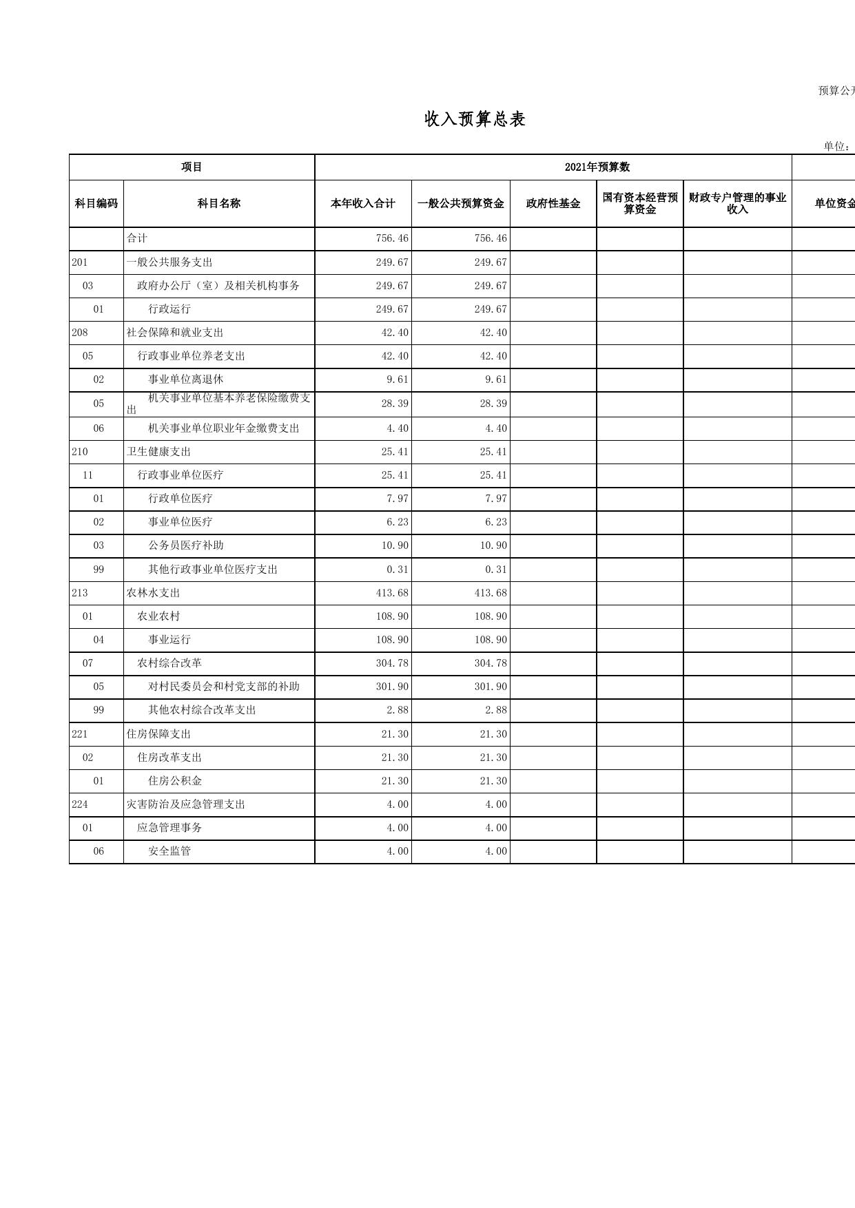 2021年部门预算公开表(岔口乡)_2021-04-26(1).xls