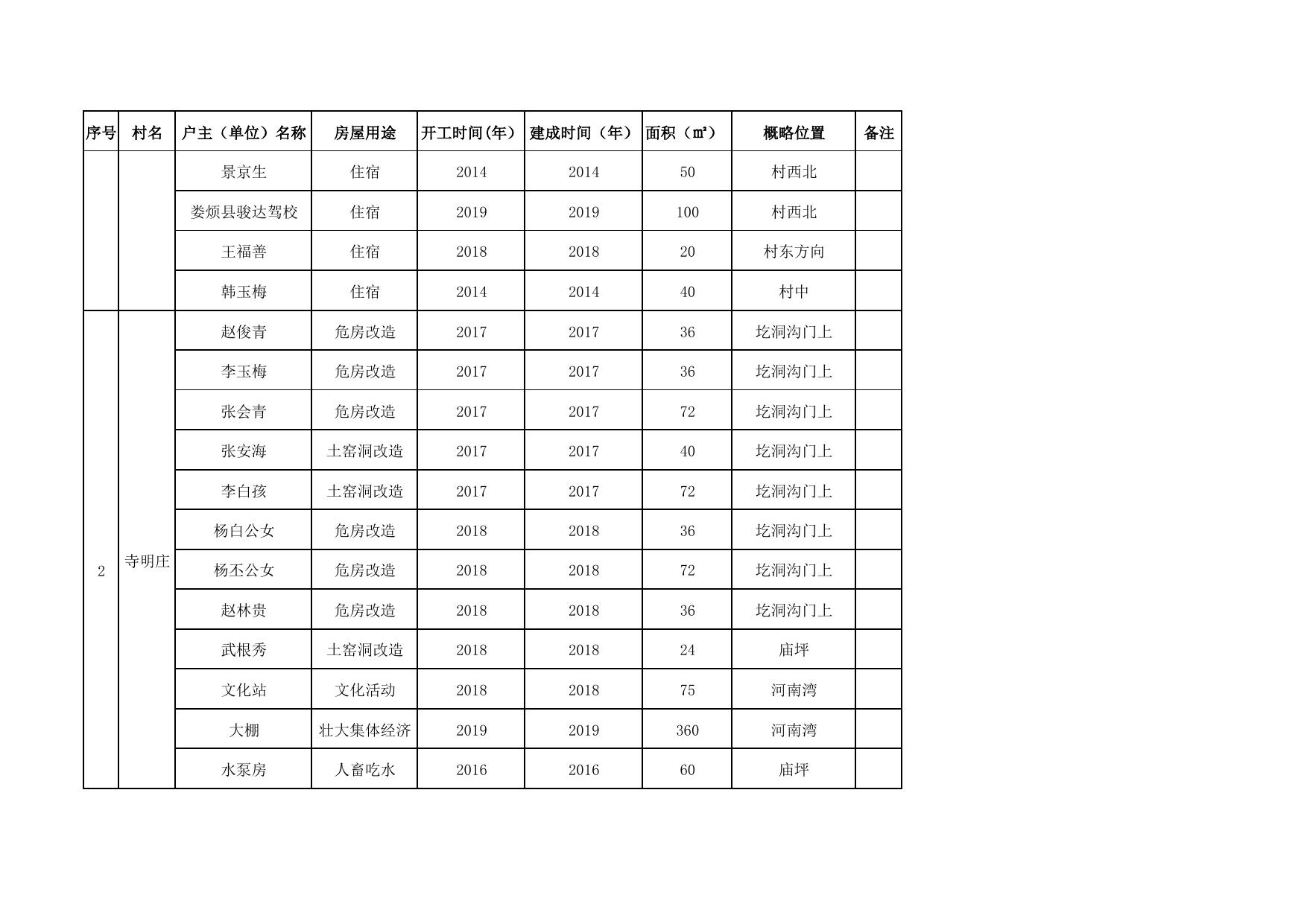 盖家庄乡占用耕地建房初查台账.pdf