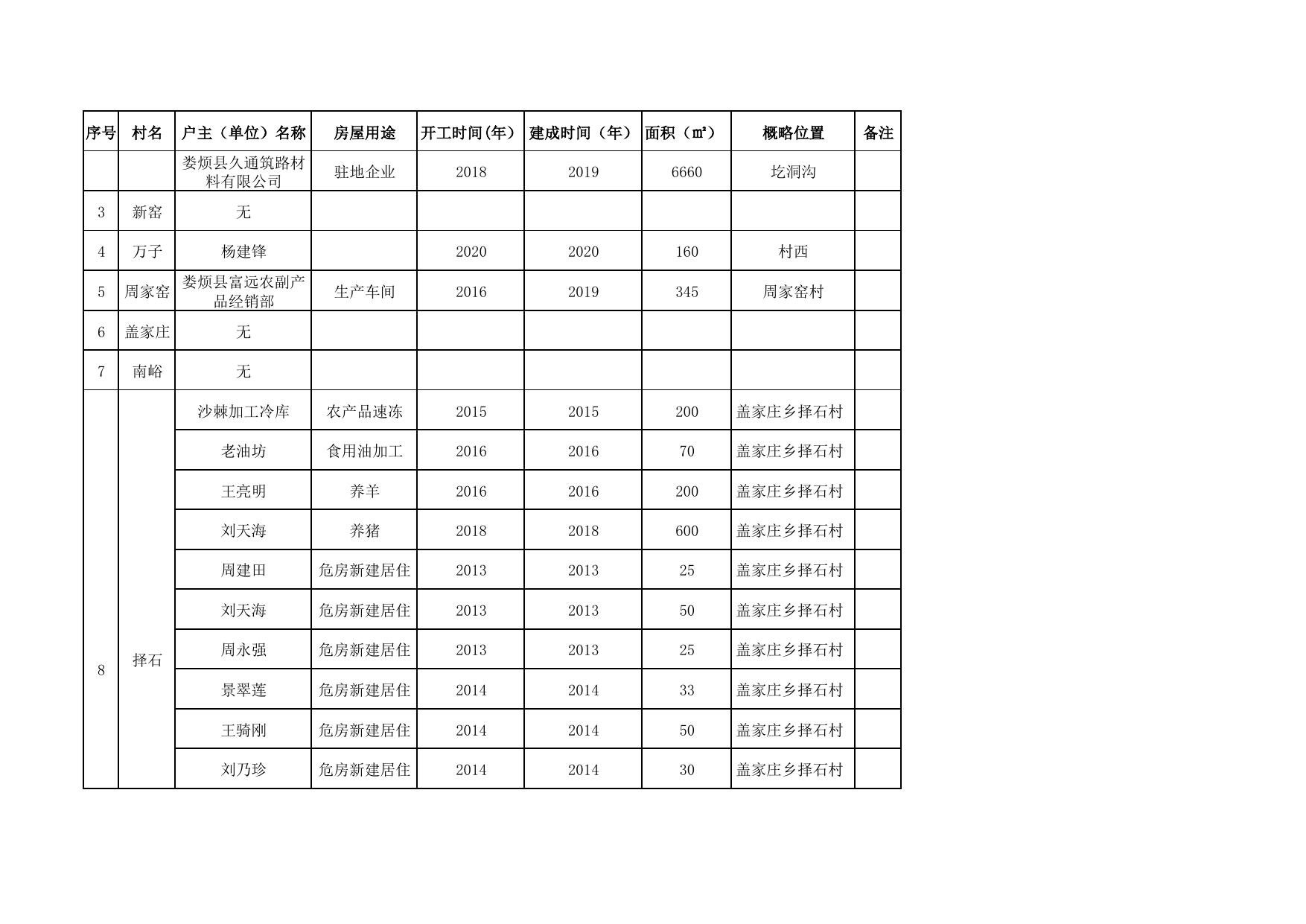盖家庄乡占用耕地建房初查台账.pdf
