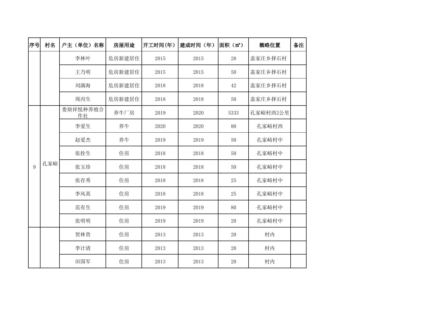 盖家庄乡占用耕地建房初查台账.pdf