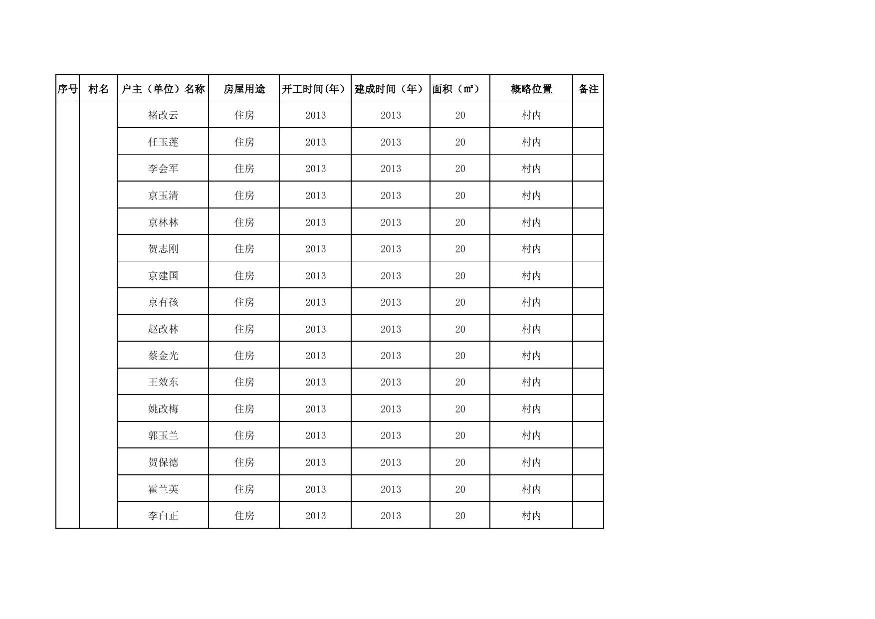 盖家庄乡占用耕地建房初查台账.pdf