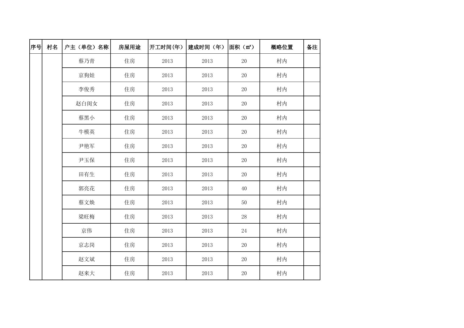 盖家庄乡占用耕地建房初查台账.pdf