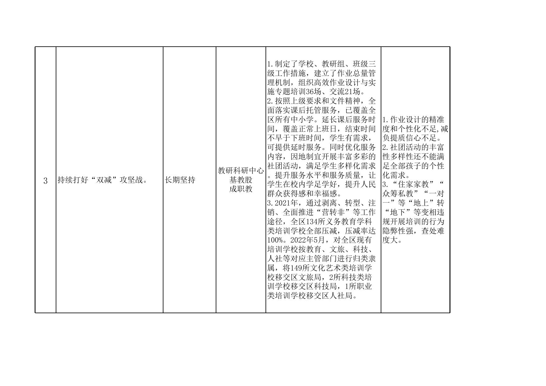 区教育局 政府工作报告任务汇总.xlsx