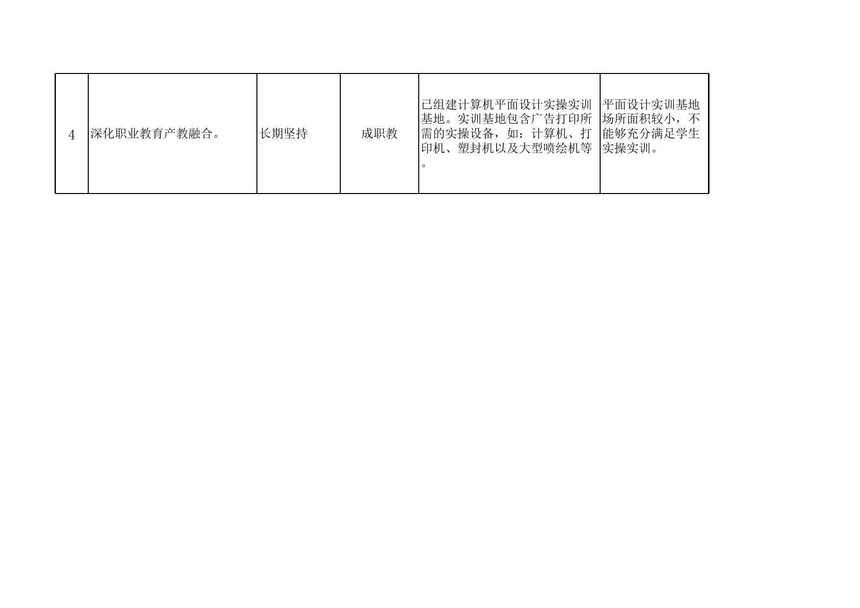 区教育局 政府工作报告任务汇总.xlsx