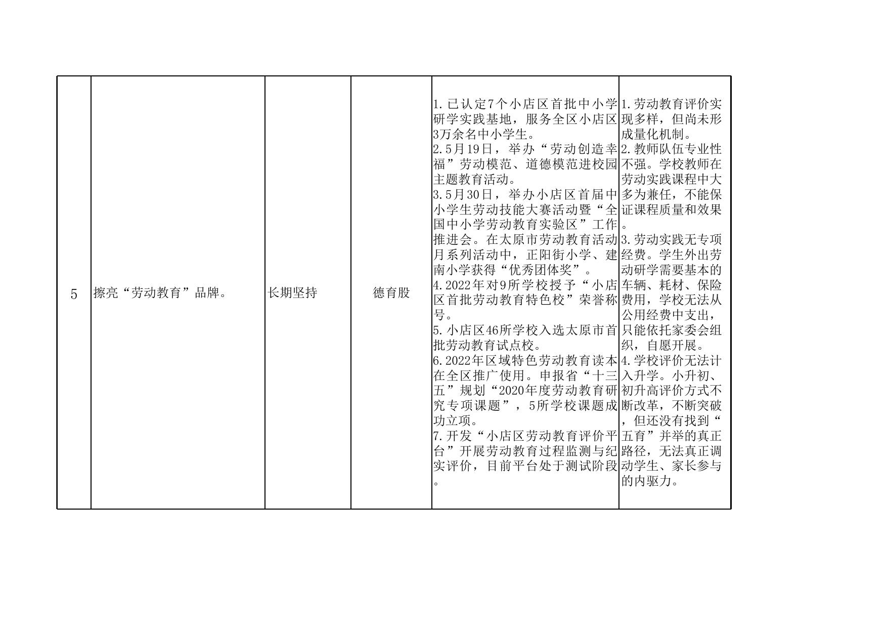 区教育局 政府工作报告任务汇总.xlsx