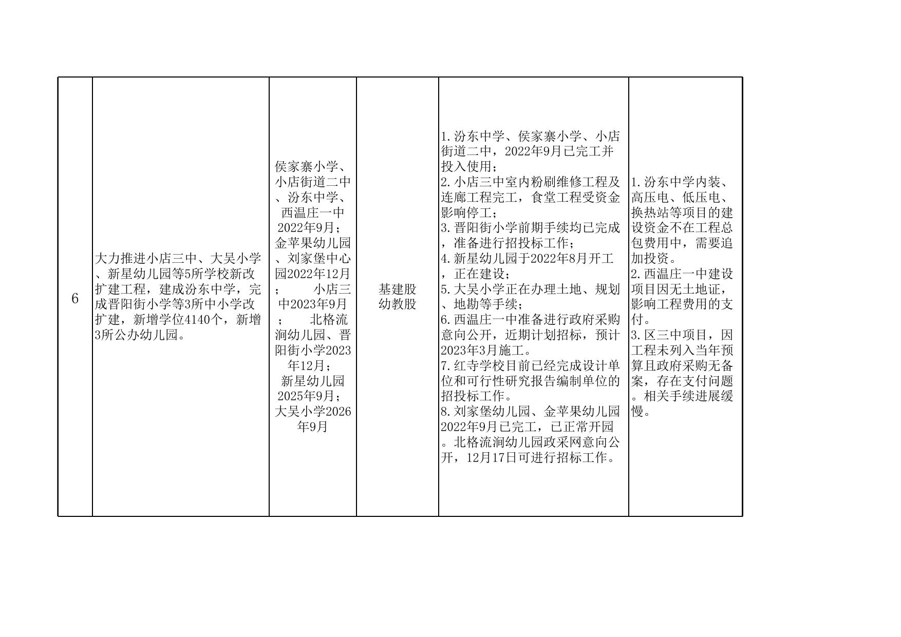 区教育局 政府工作报告任务汇总.xlsx