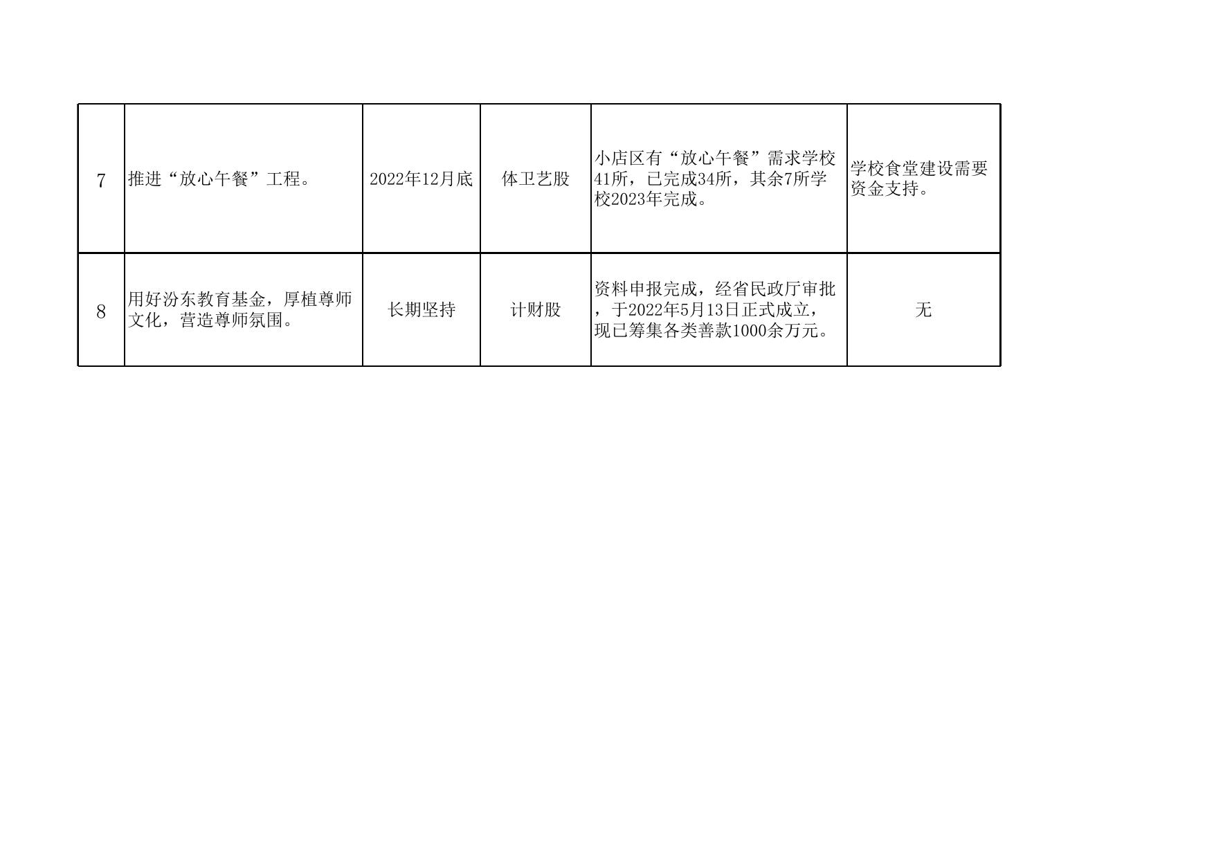 区教育局 政府工作报告任务汇总.xlsx