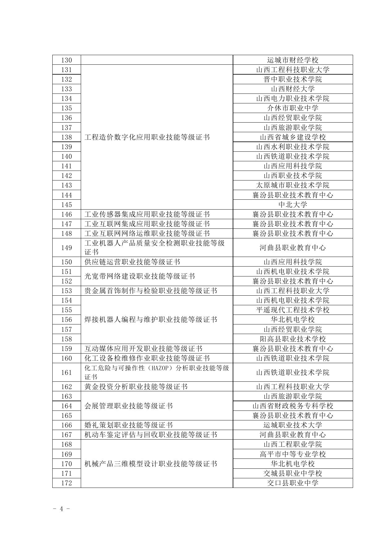 山西省2021年第二次职业技能等级证书试点院校名单.docx