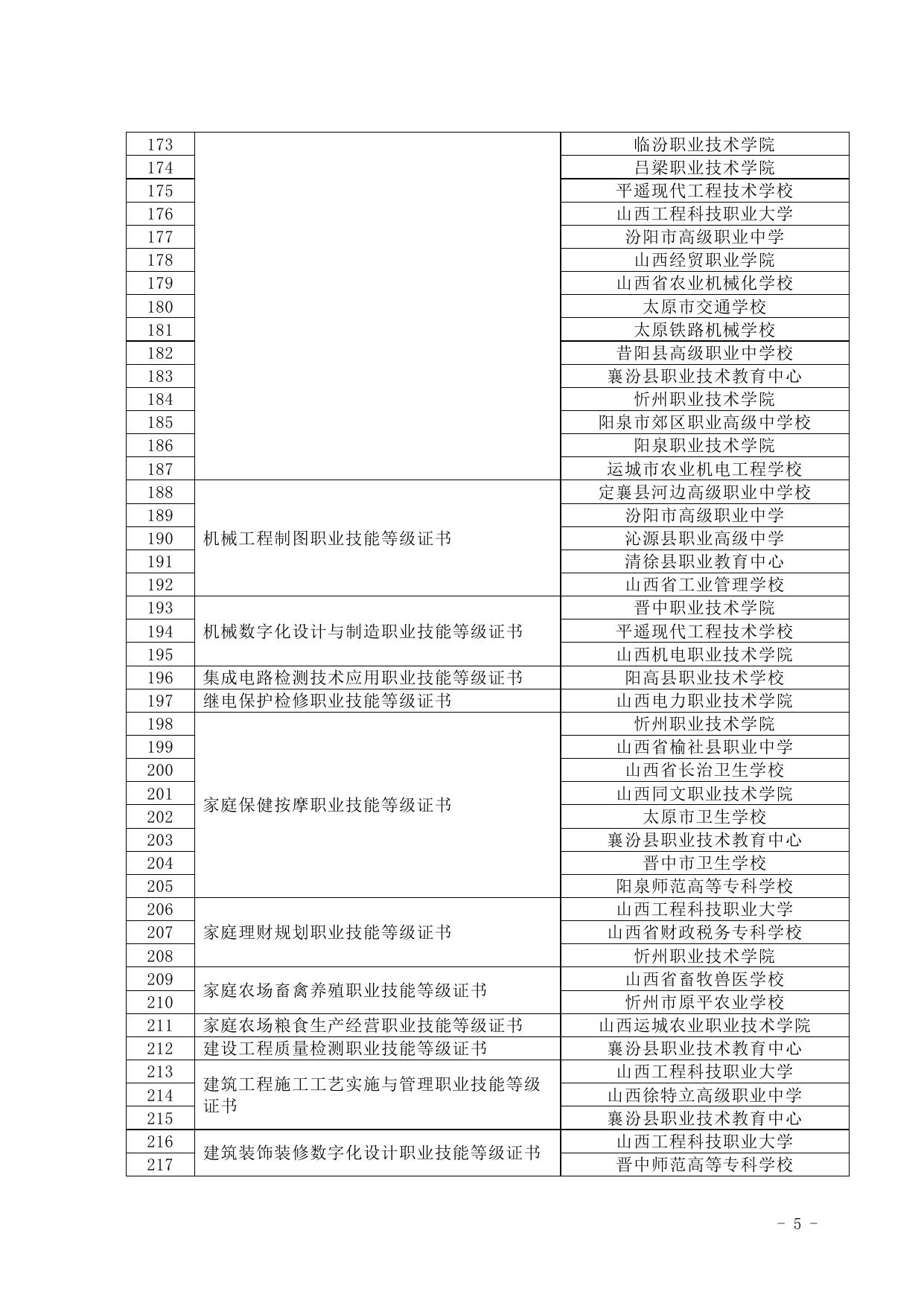 山西省2021年第二次职业技能等级证书试点院校名单.docx