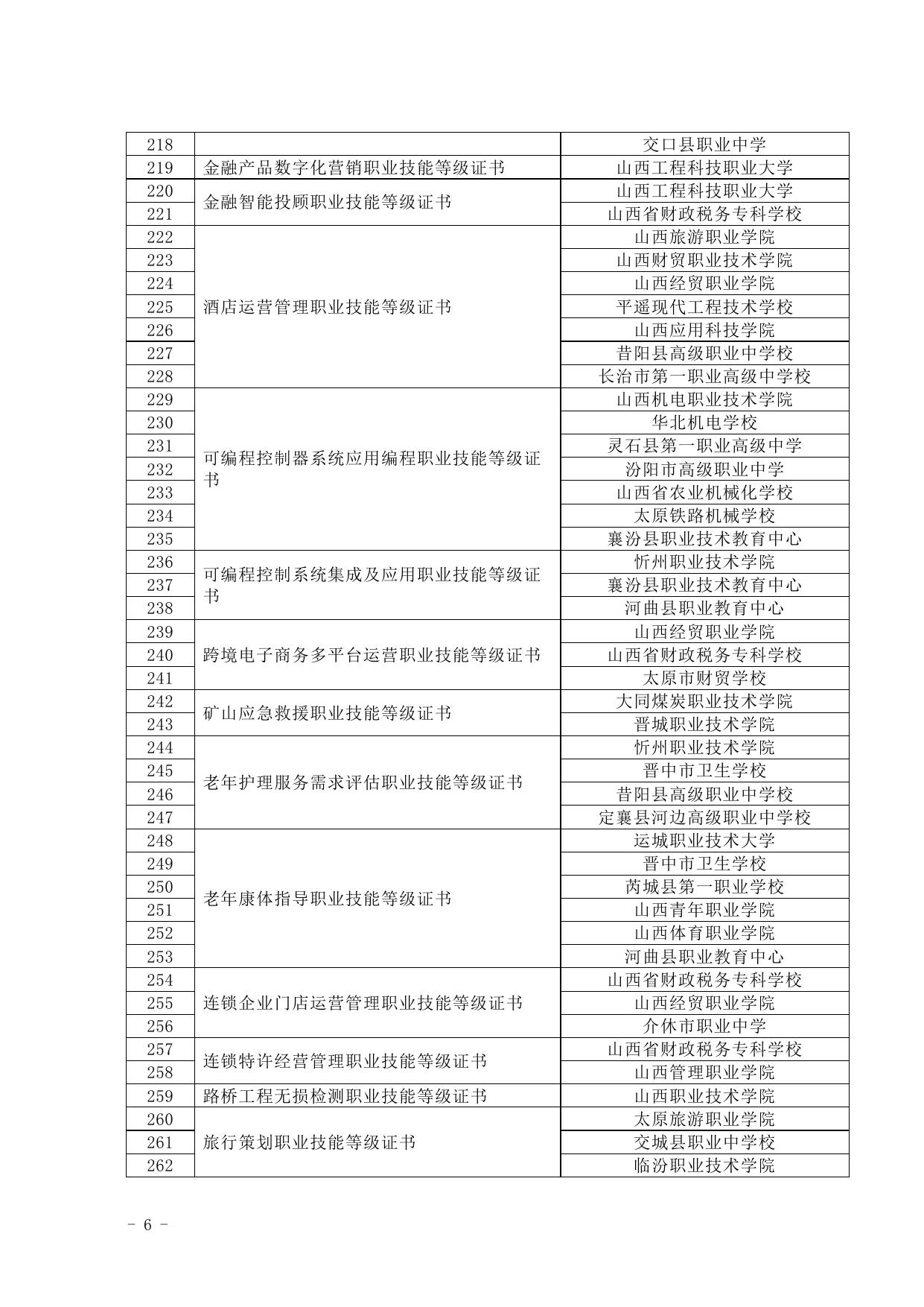 山西省2021年第二次职业技能等级证书试点院校名单.docx