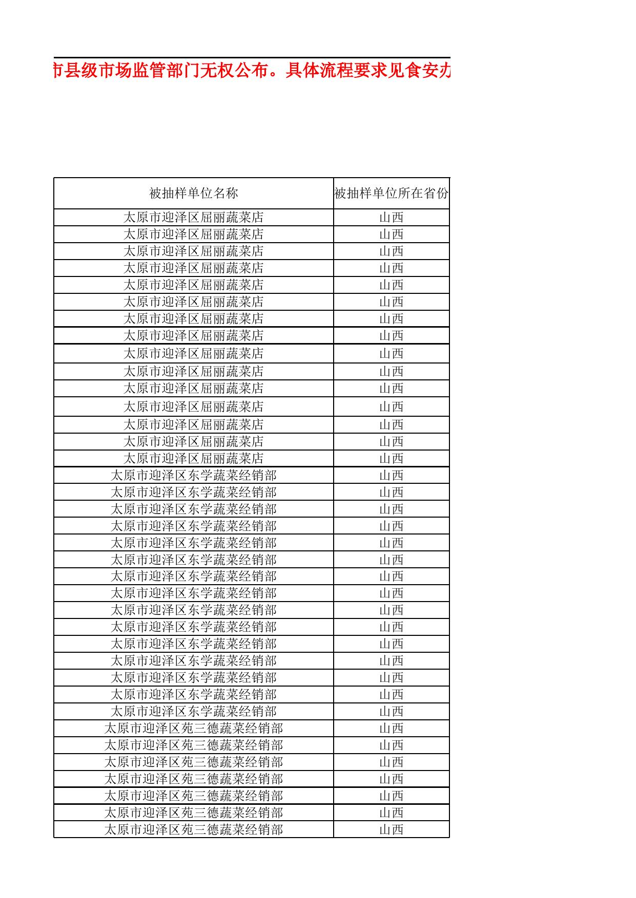 农产品抽检合格信息.xls